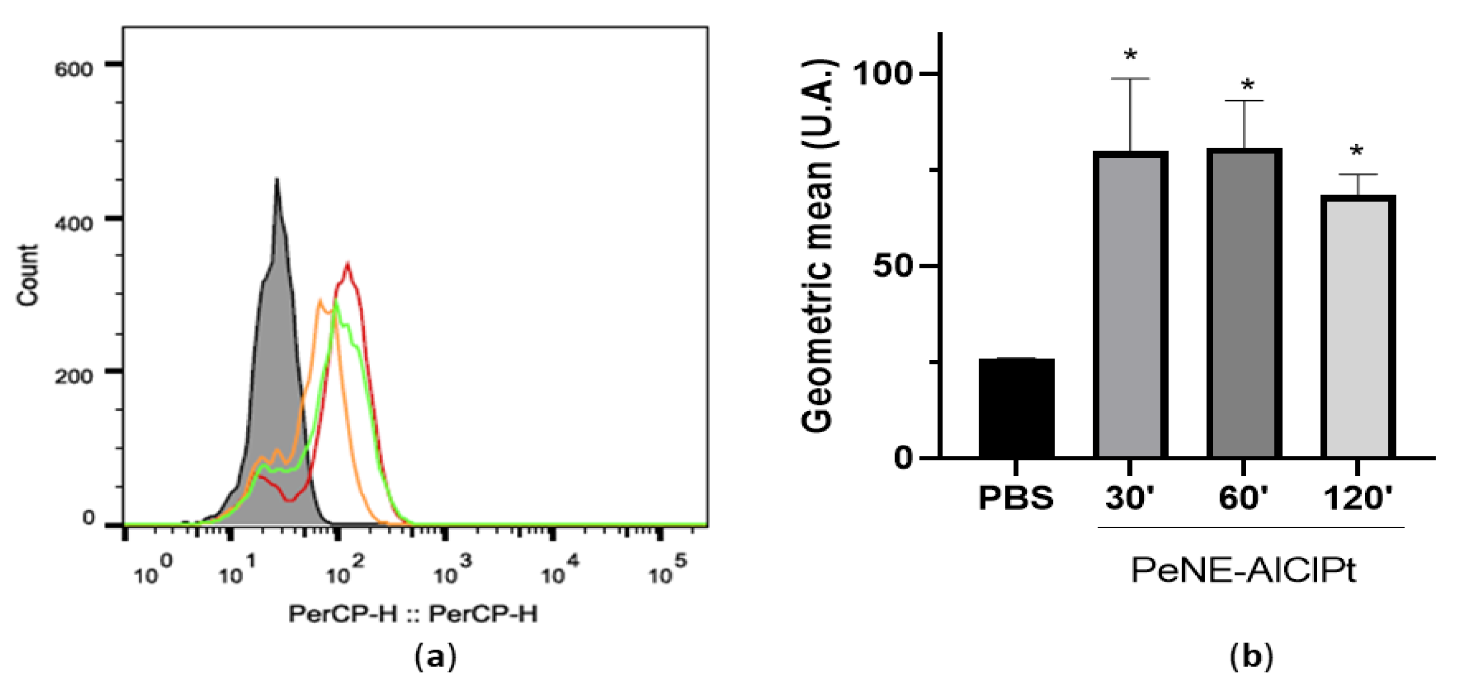 Nanomaterials 12 04260 g003 Nanomaterials 12 04260 g003