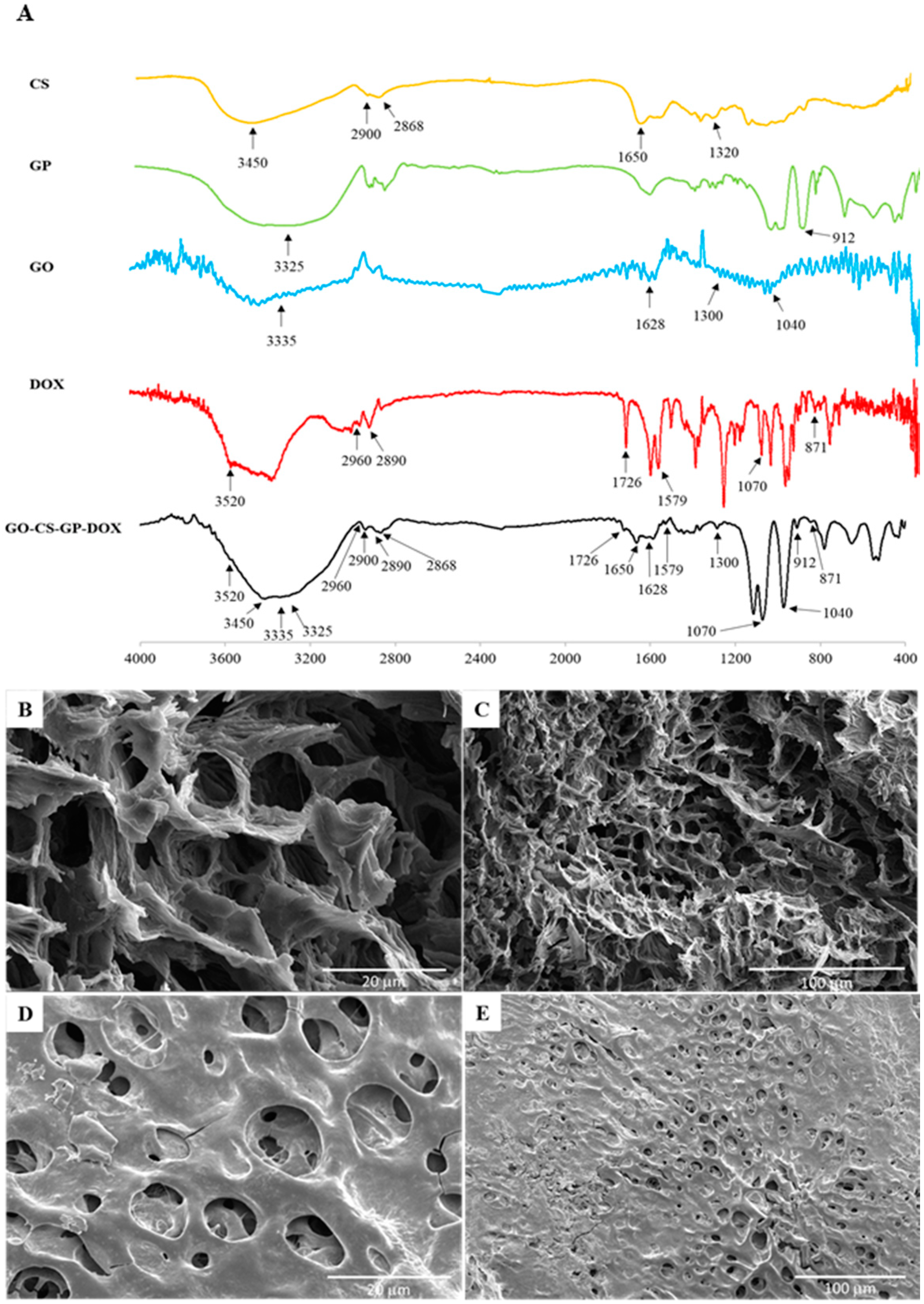 Nanomaterials 12 04261 g003