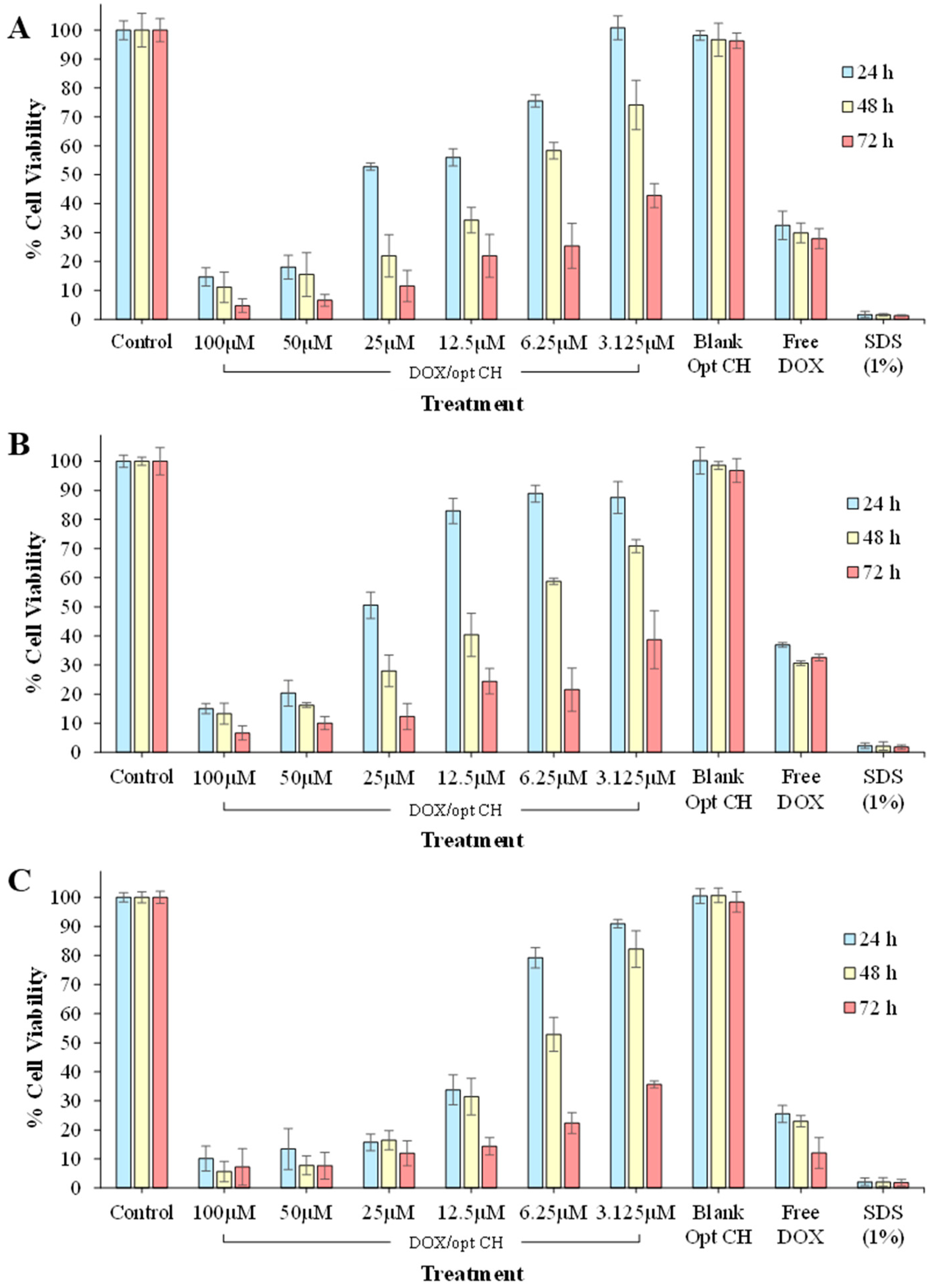 Nanomaterials 12 04261 g005