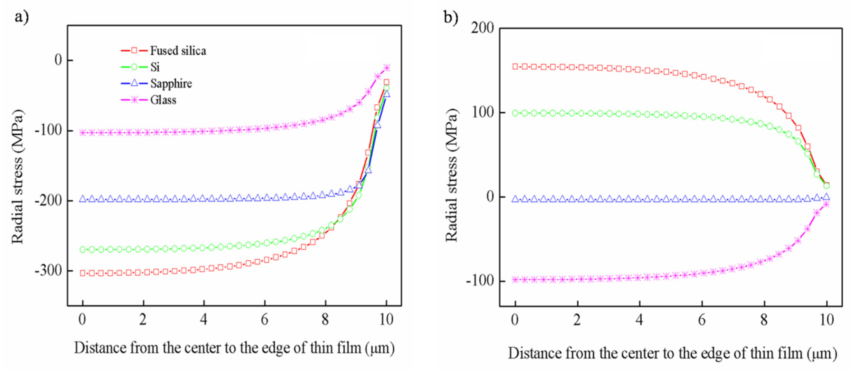 Nanomaterials 12 04262 g003 Nanomaterials 12 04262 g003