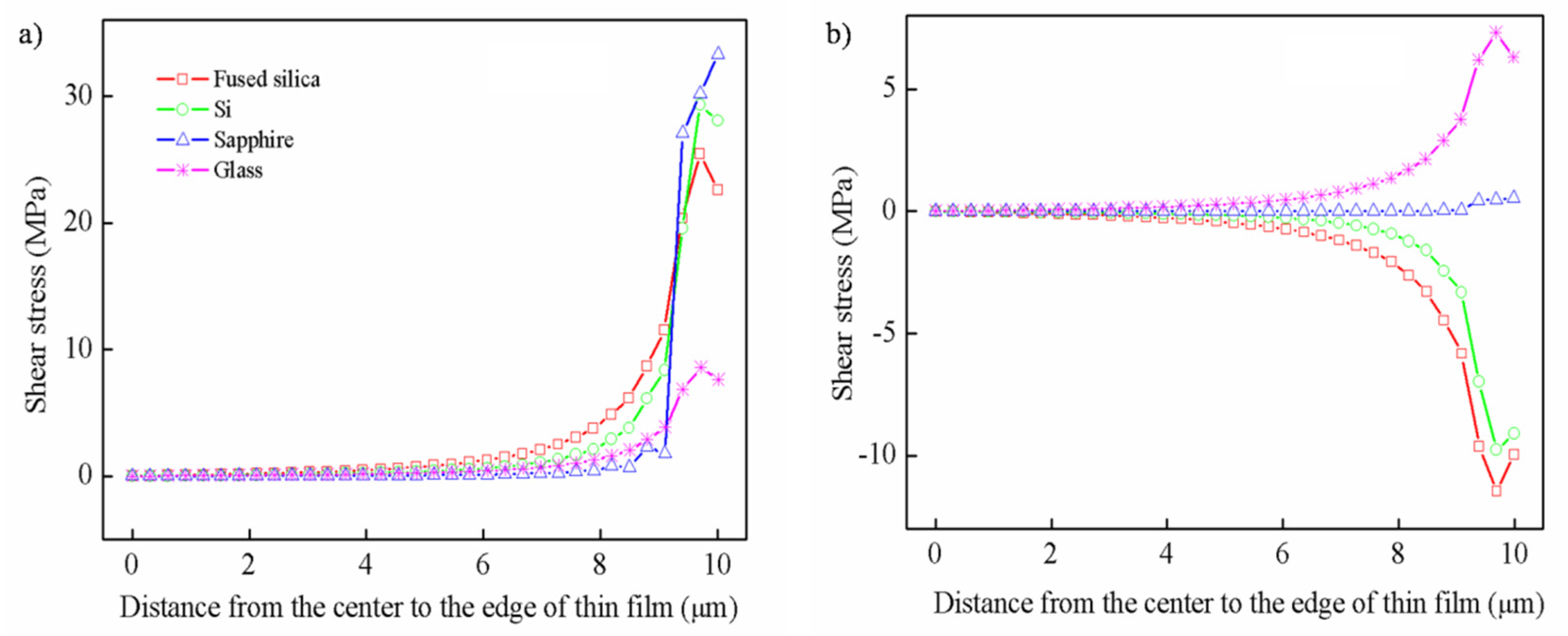 Nanomaterials 12 04262 g004 Nanomaterials 12 04262 g004