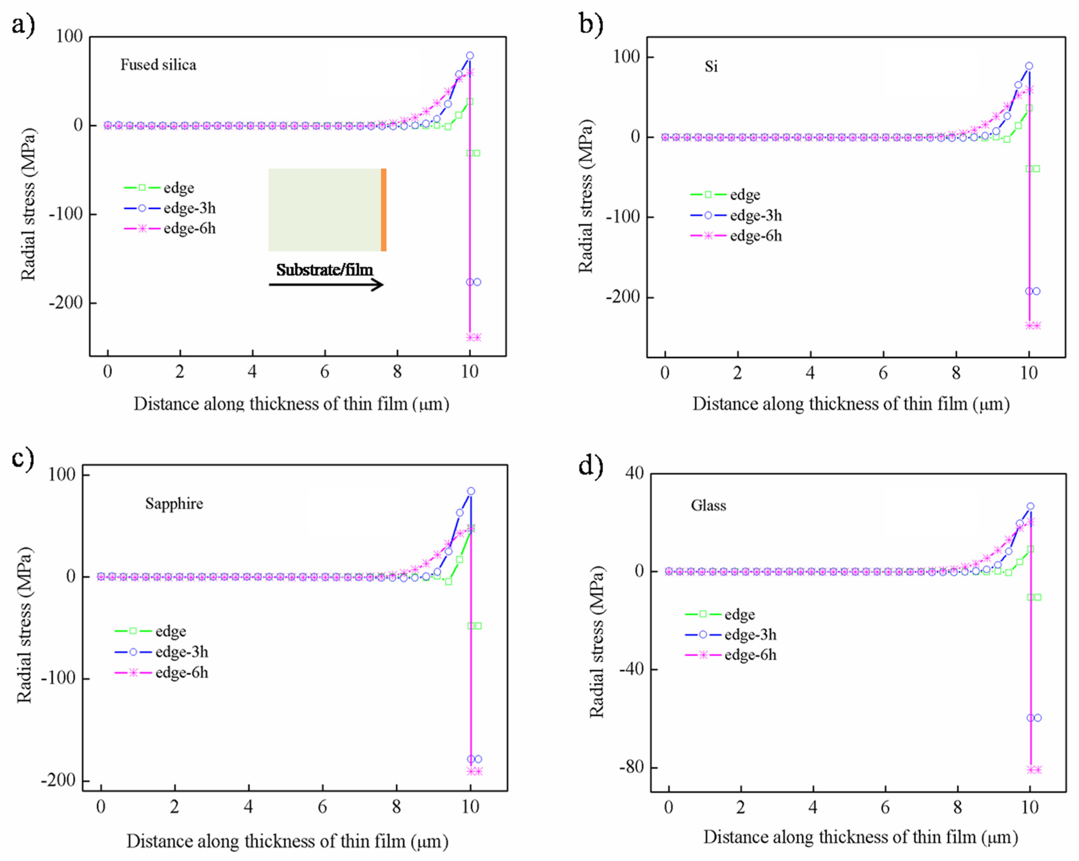 Nanomaterials 12 04262 g005 Nanomaterials 12 04262 g005