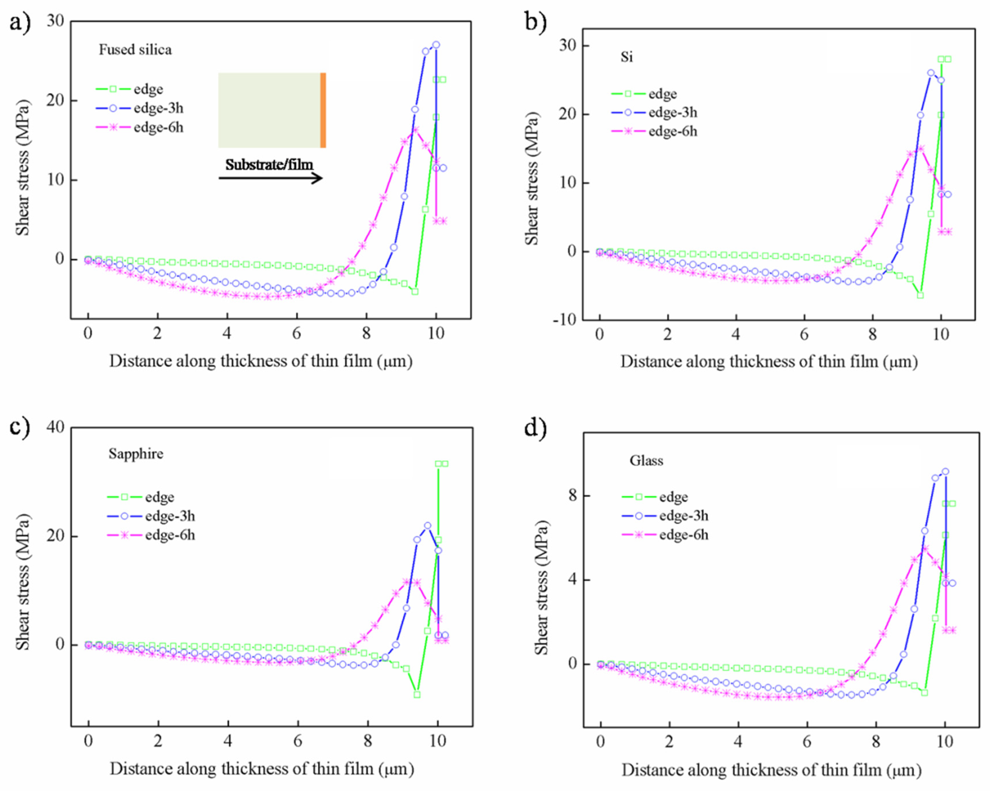 Nanomaterials 12 04262 g006 Nanomaterials 12 04262 g006
