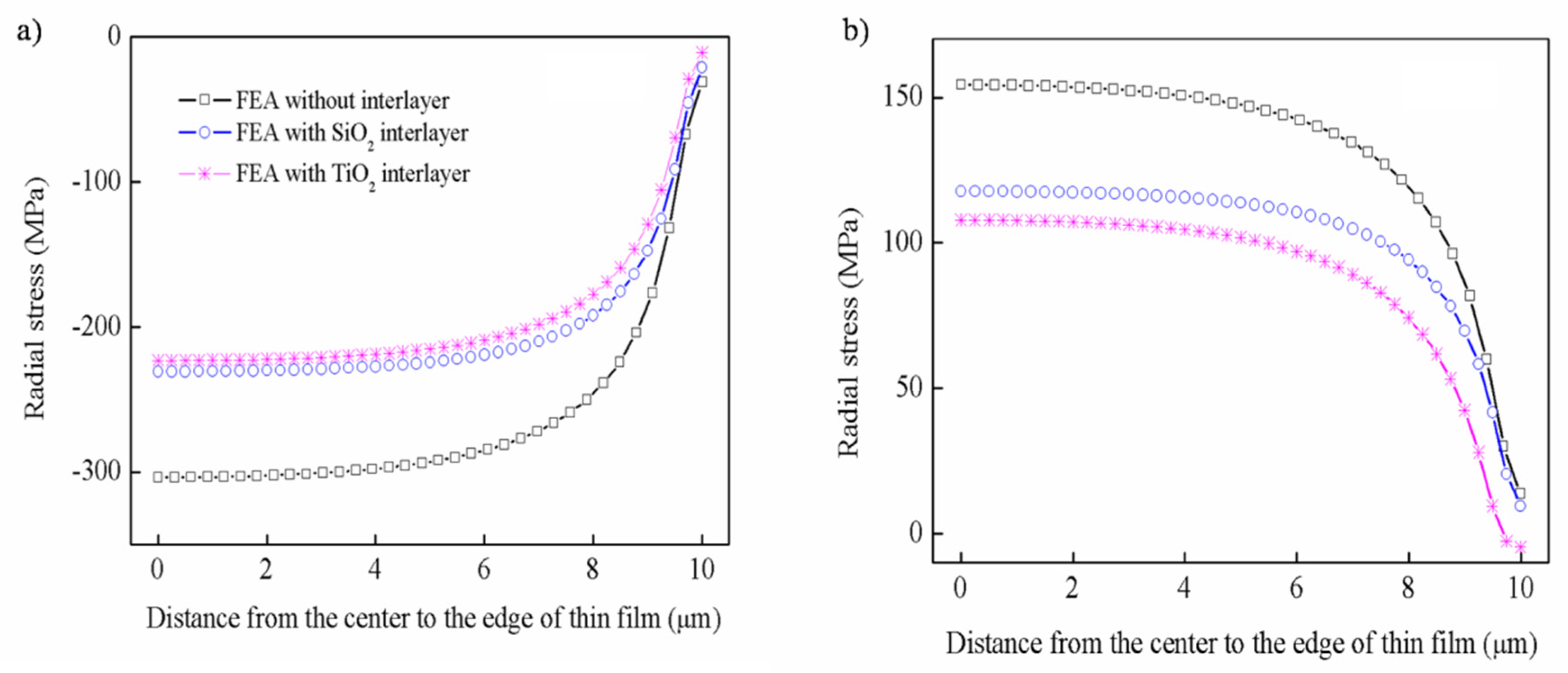 Nanomaterials 12 04262 g008 Nanomaterials 12 04262 g008