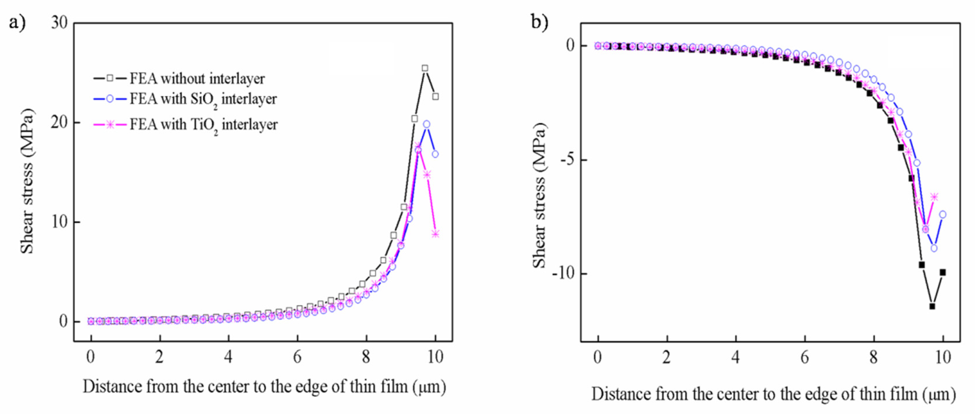 Nanomaterials 12 04262 g009 Nanomaterials 12 04262 g009