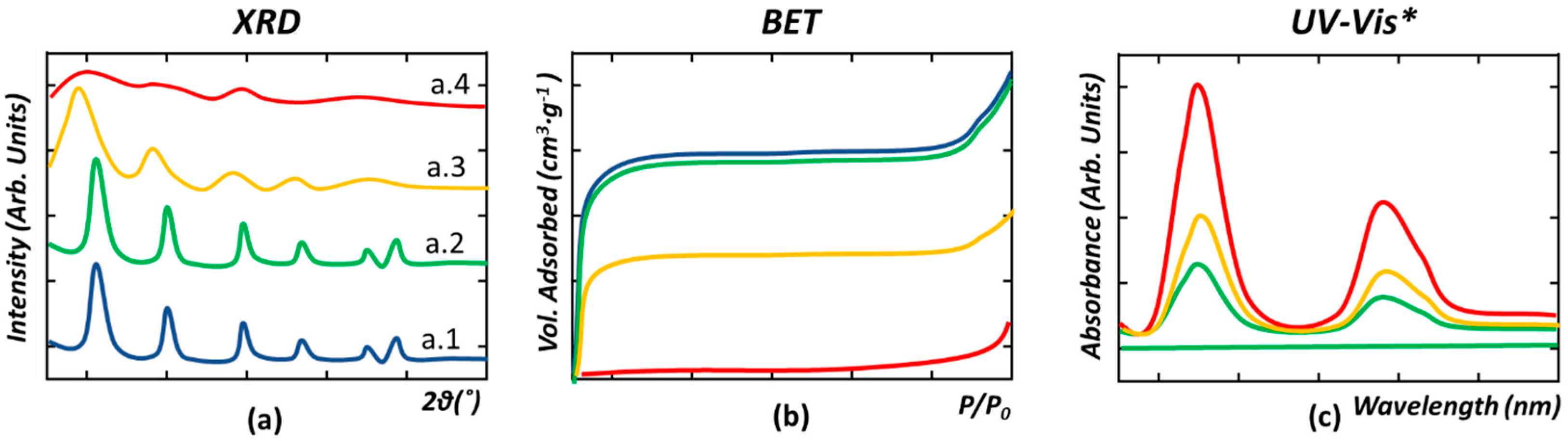 Nanomaterials 12 04263 g005