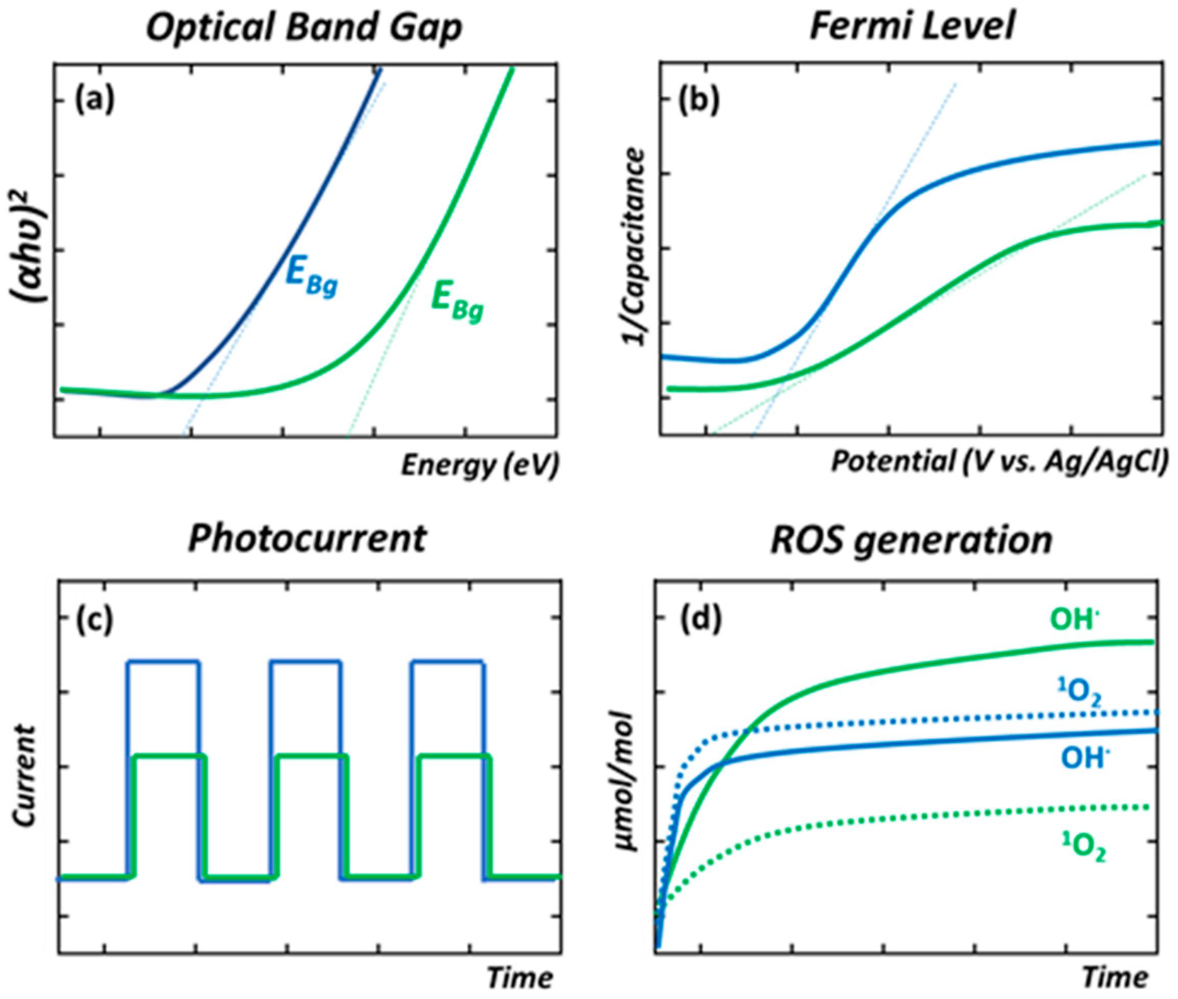 Nanomaterials 12 04263 g006