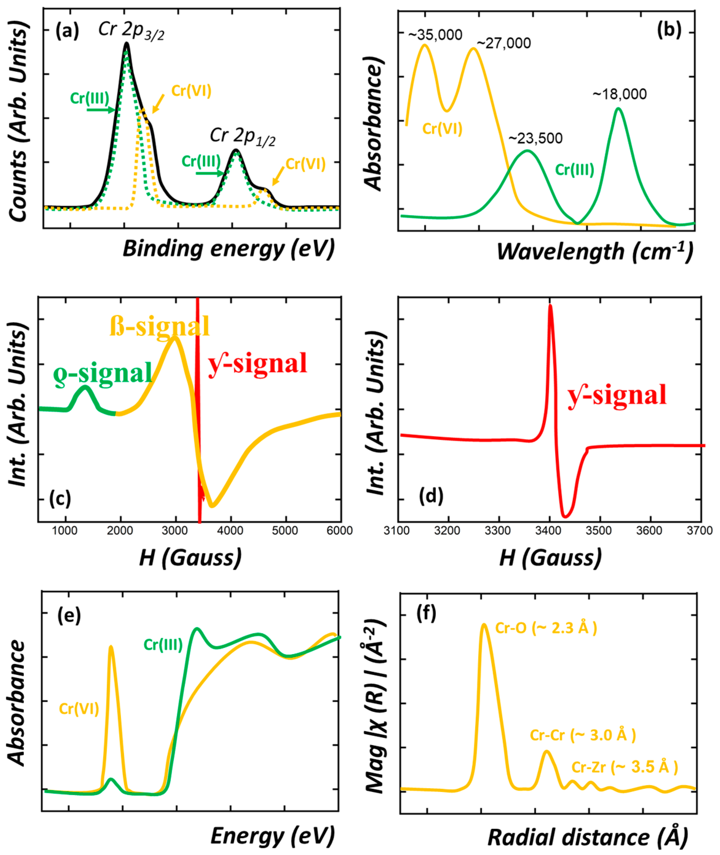 Nanomaterials 12 04263 g008
