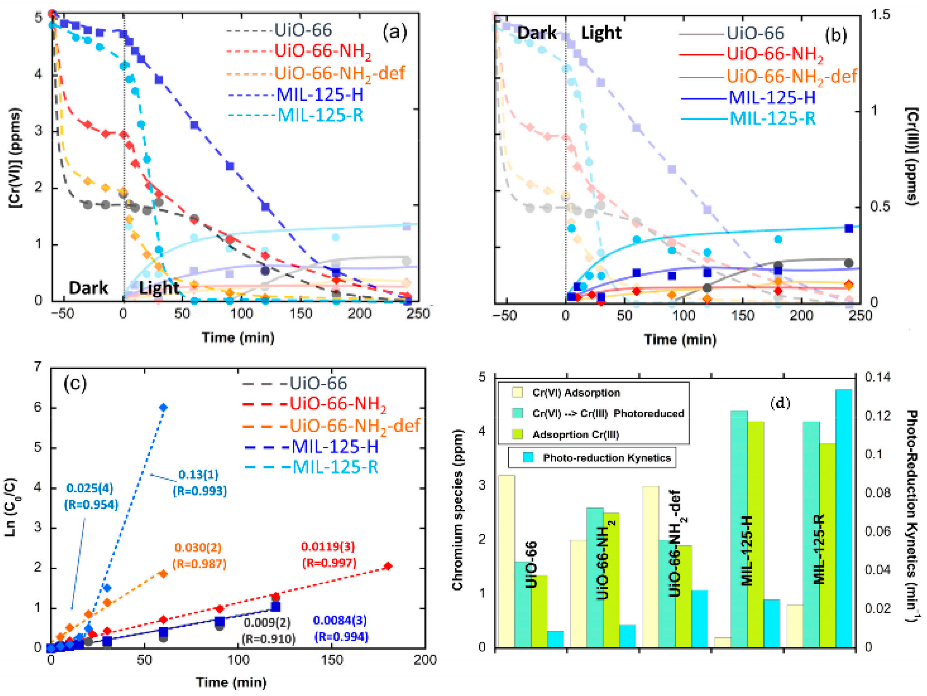 Nanomaterials 12 04263 g013