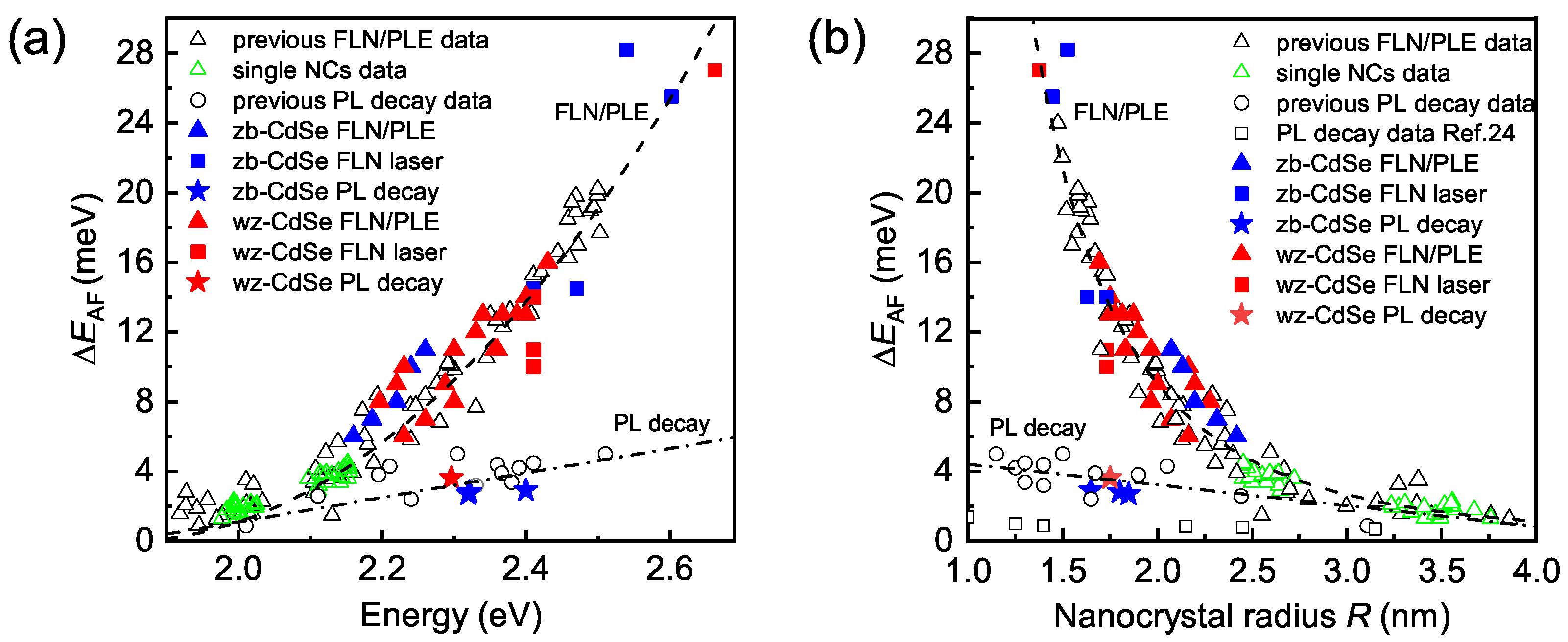 Nanomaterials 12 04269 g003 Nanomaterials 12 04269 g003