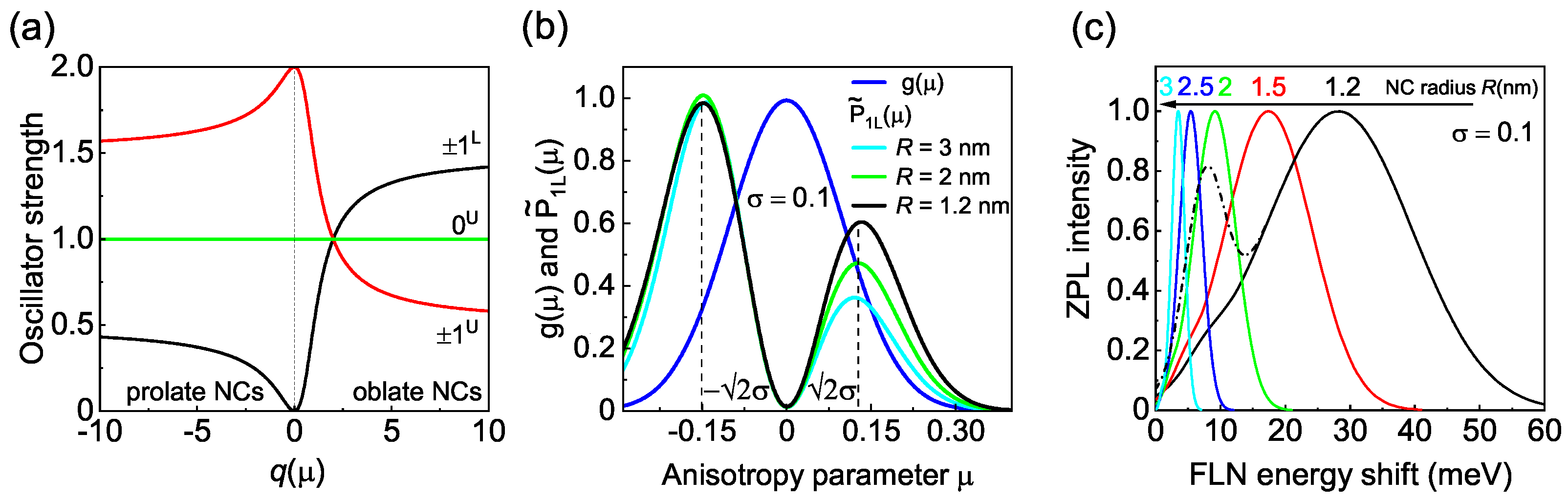 Nanomaterials 12 04269 g005 Nanomaterials 12 04269 g005