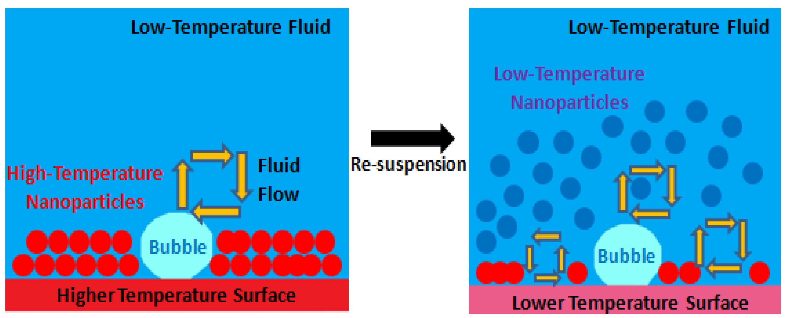 Nanomaterials 12 04270 g008 Nanomaterials 12 04270 g008