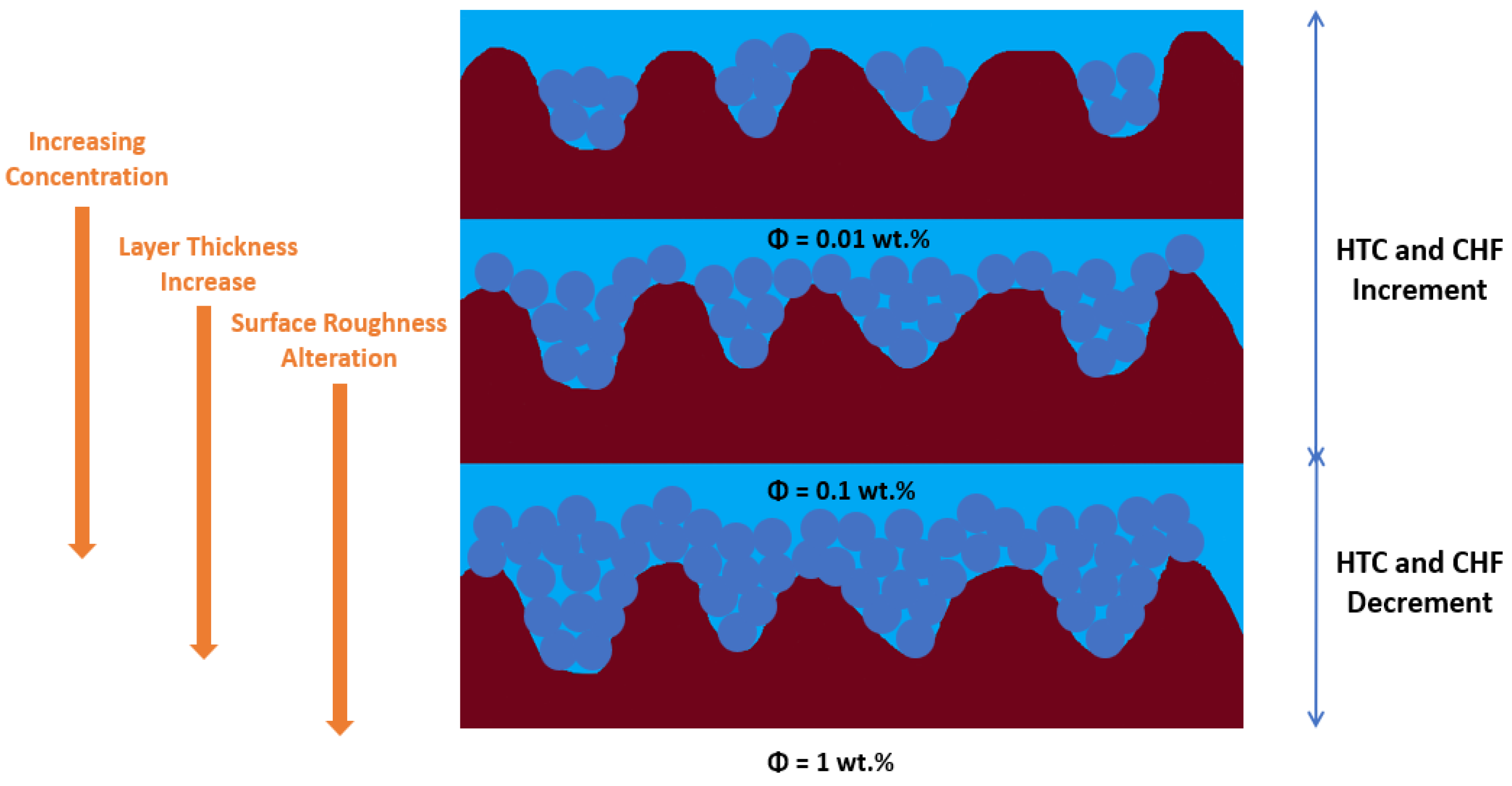 Nanomaterials 12 04270 g009 Nanomaterials 12 04270 g009