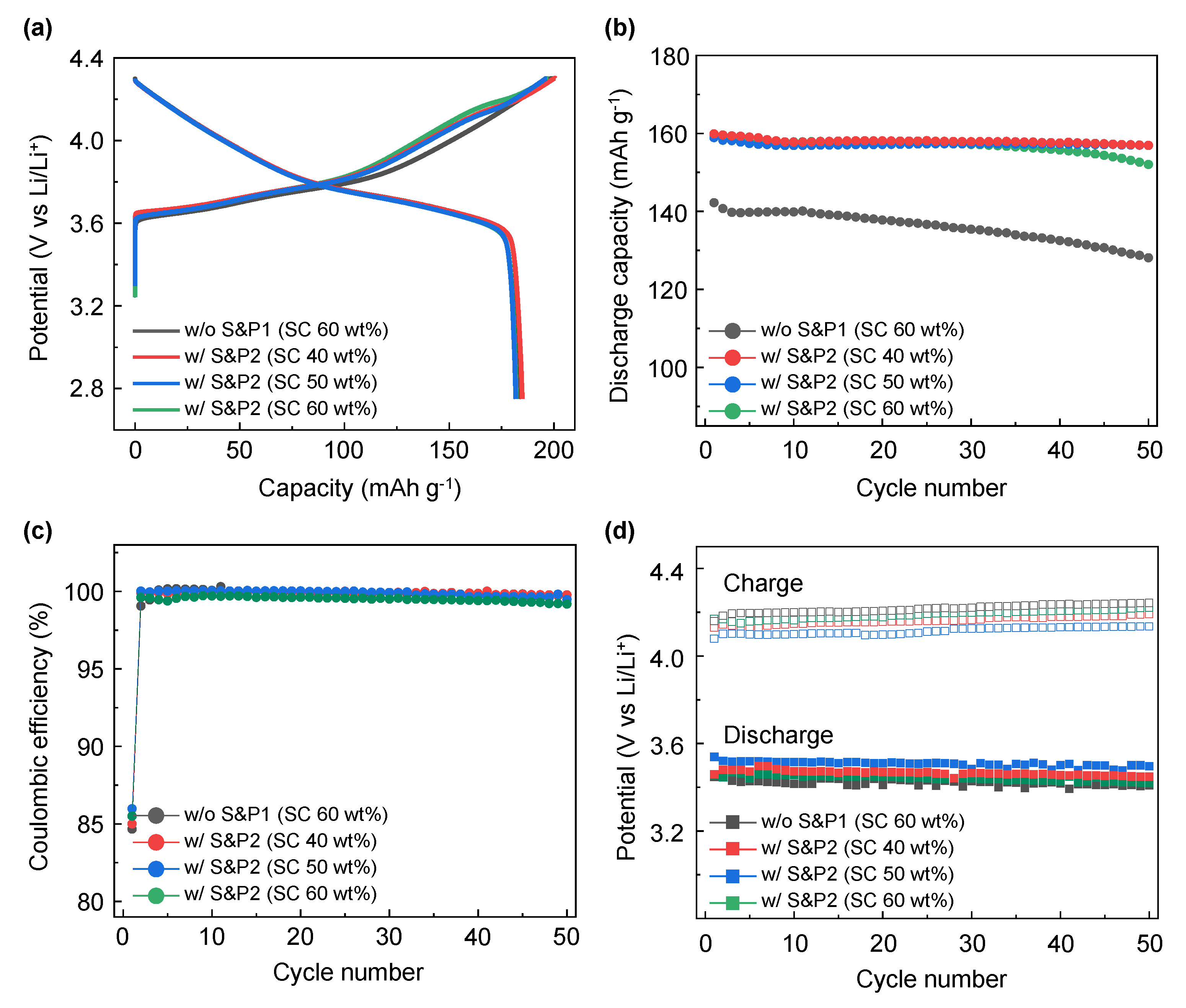 Nanomaterials 12 04271 g005