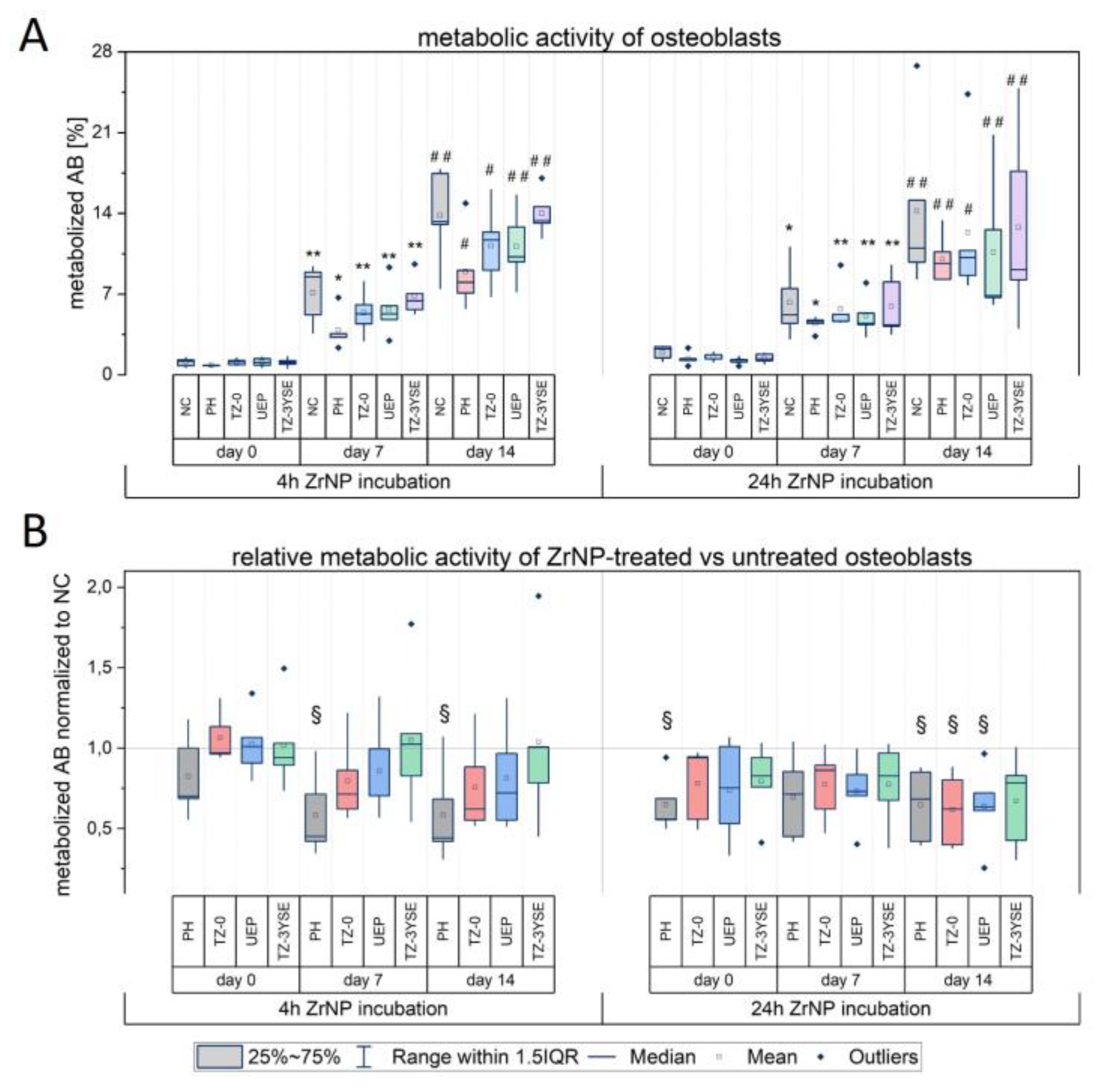 Nanomaterials 12 04272 g005 Nanomaterials 12 04272 g005