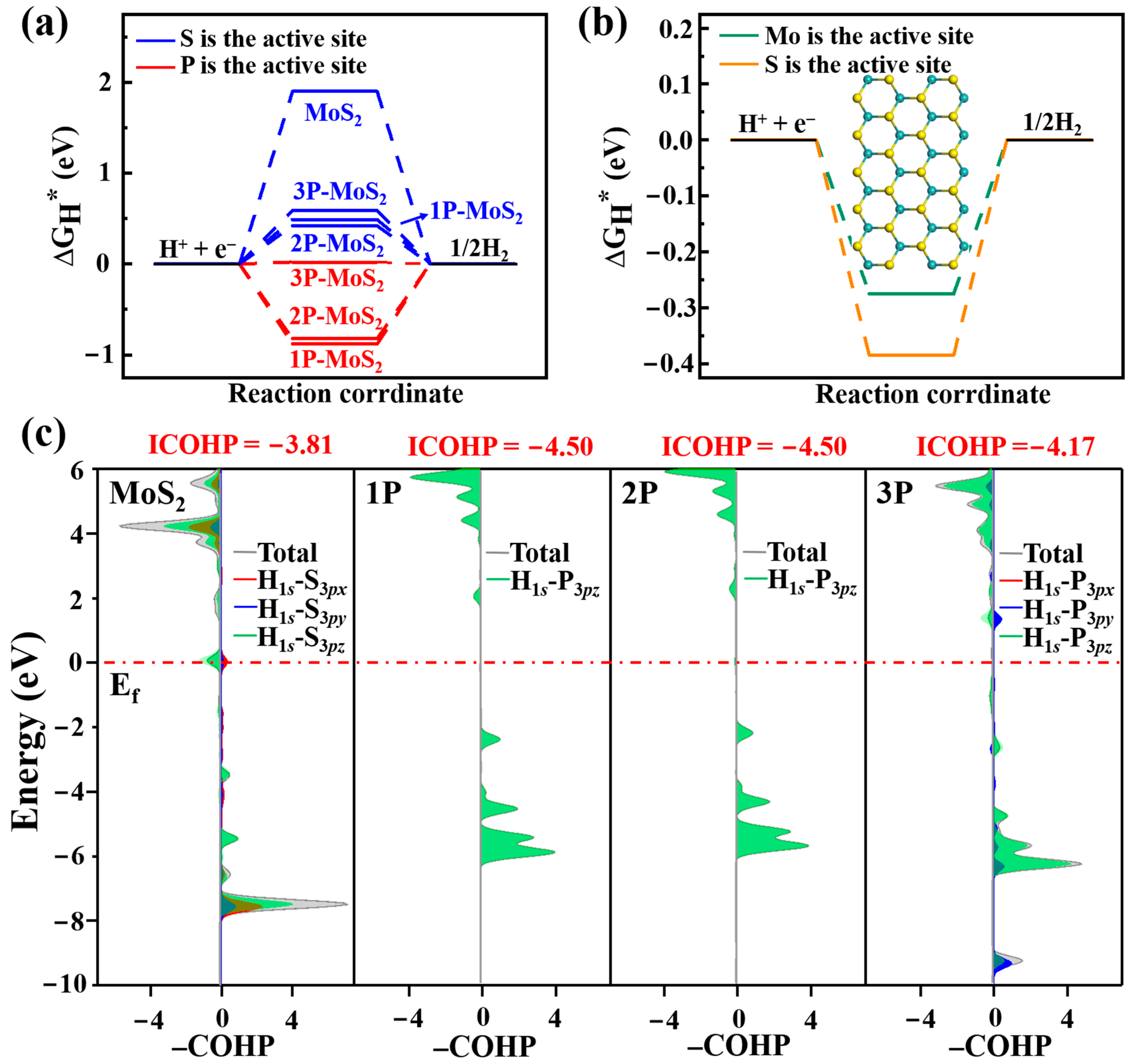 Nanomaterials 12 04273 g003 Nanomaterials 12 04273 g003