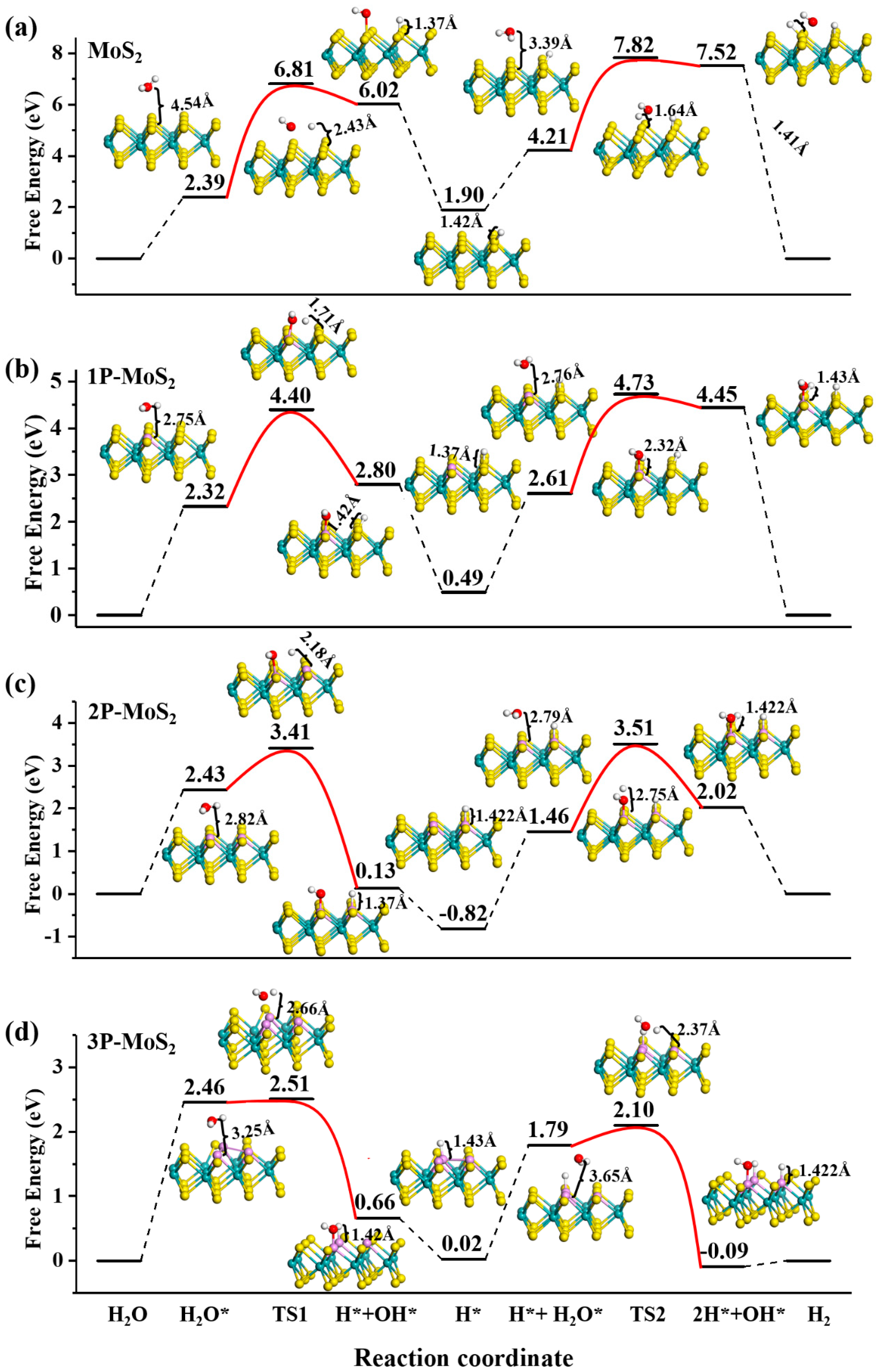 Nanomaterials 12 04273 g005 Nanomaterials 12 04273 g005