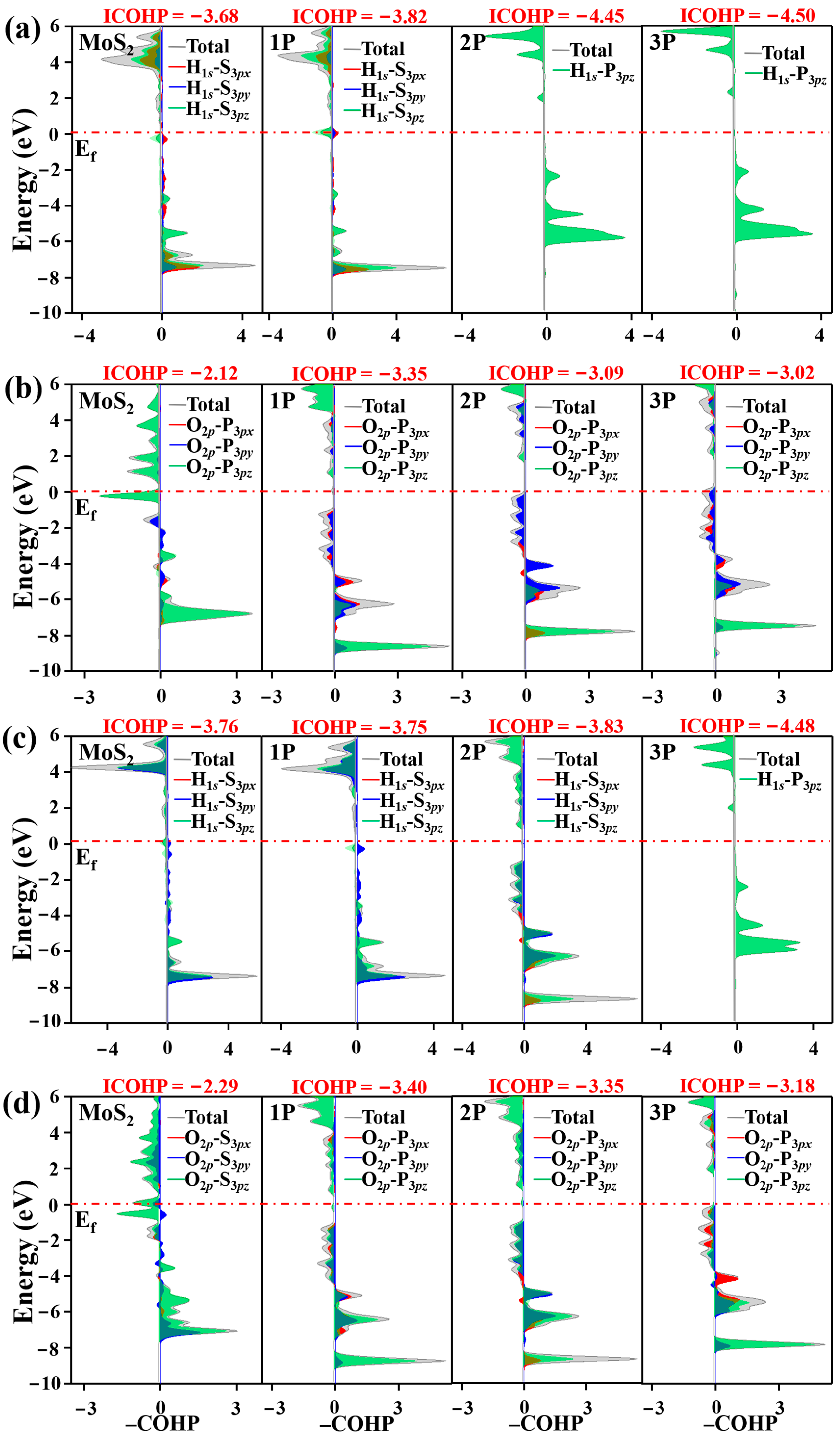 Nanomaterials 12 04273 g006 Nanomaterials 12 04273 g006