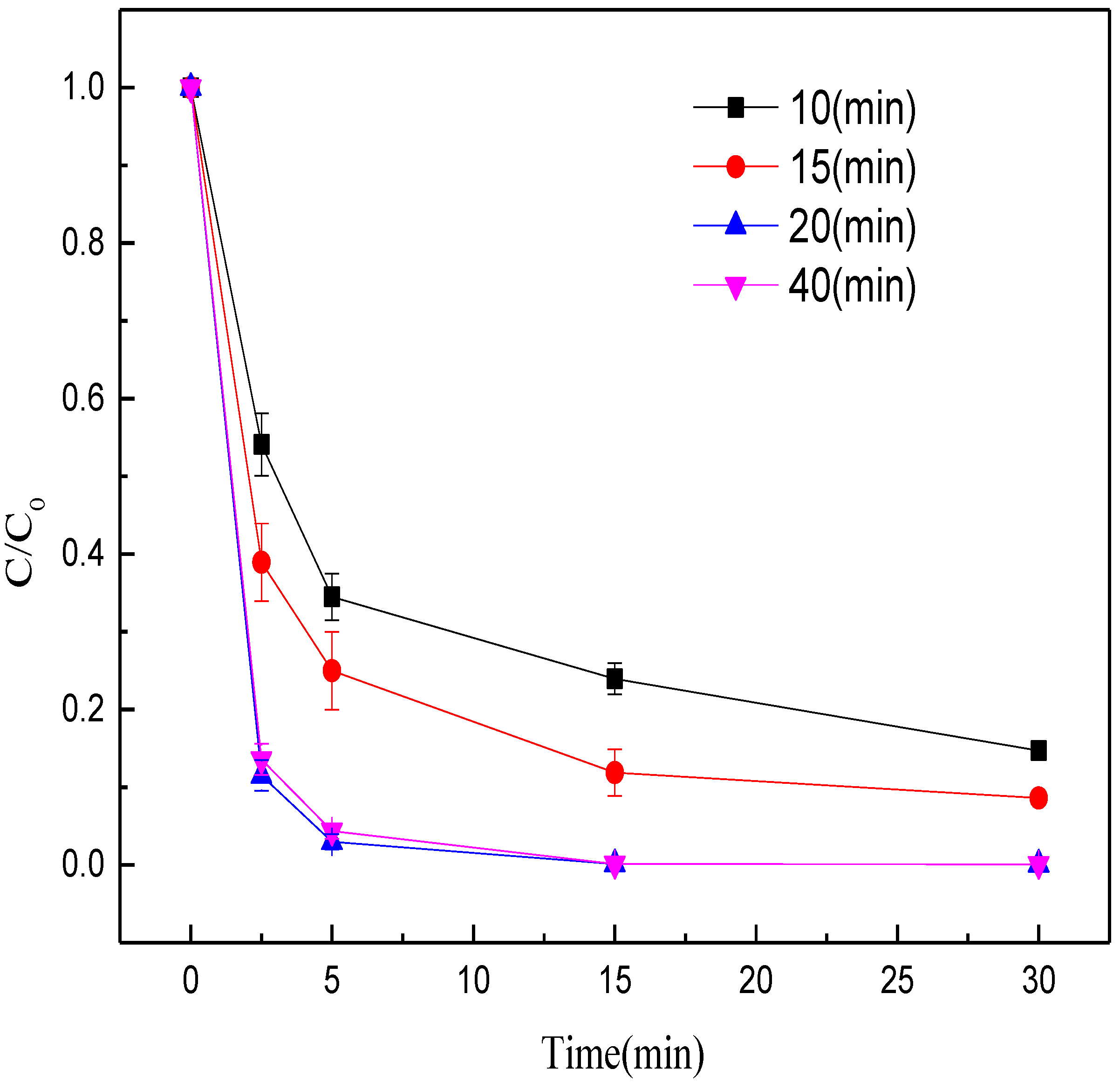 Nanomaterials 12 04275 g004