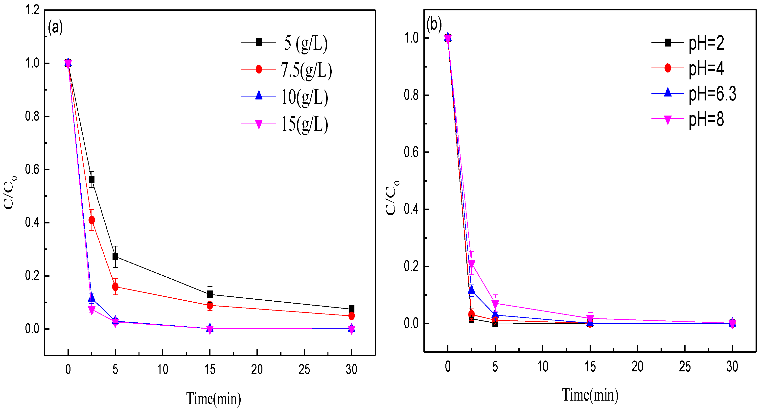 Nanomaterials 12 04275 g005