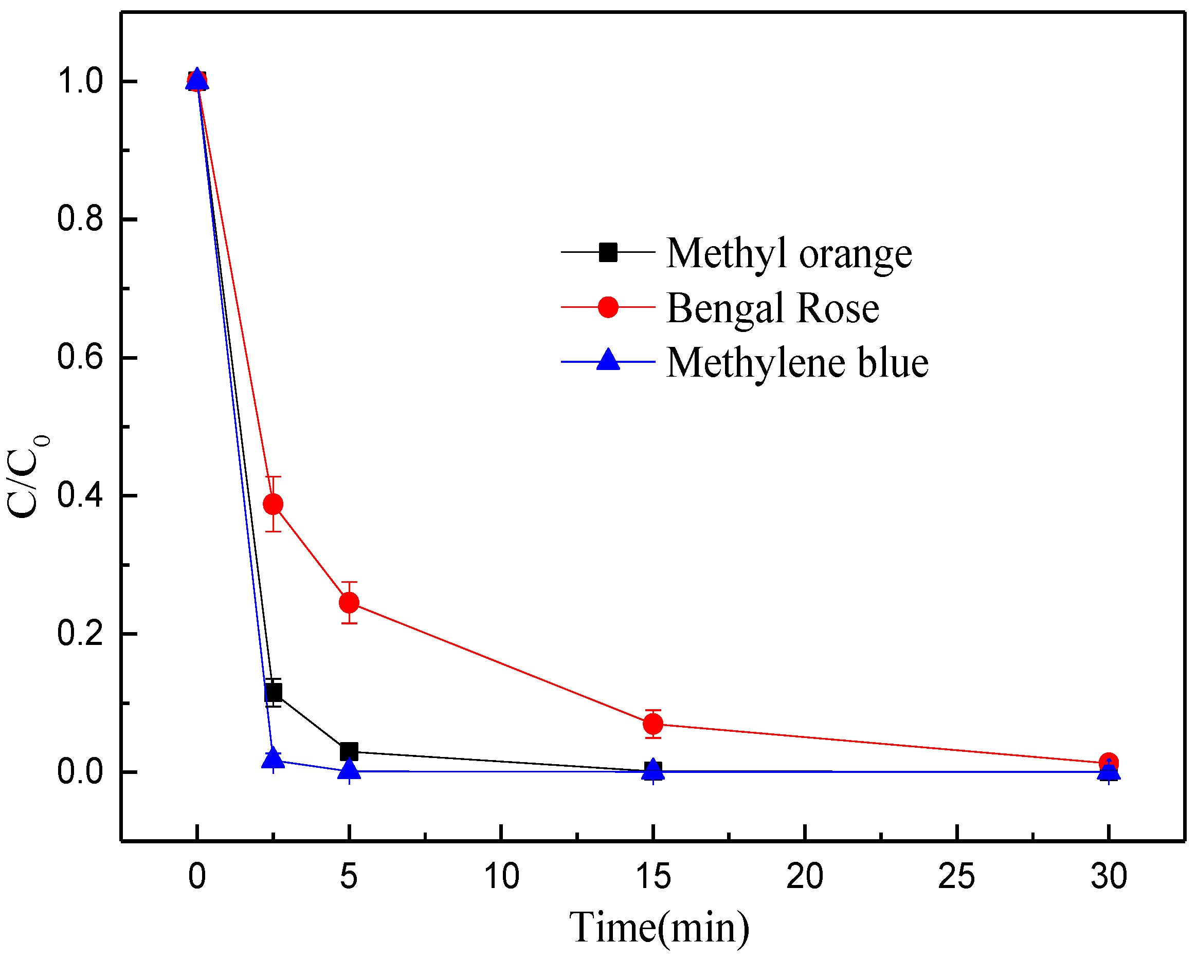 Nanomaterials 12 04275 g006