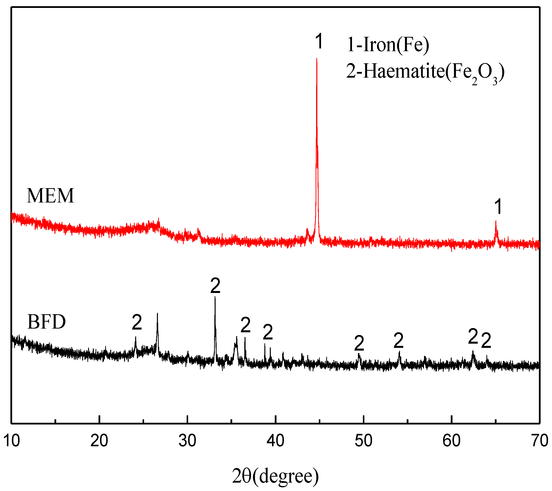 Nanomaterials 12 04275 g007