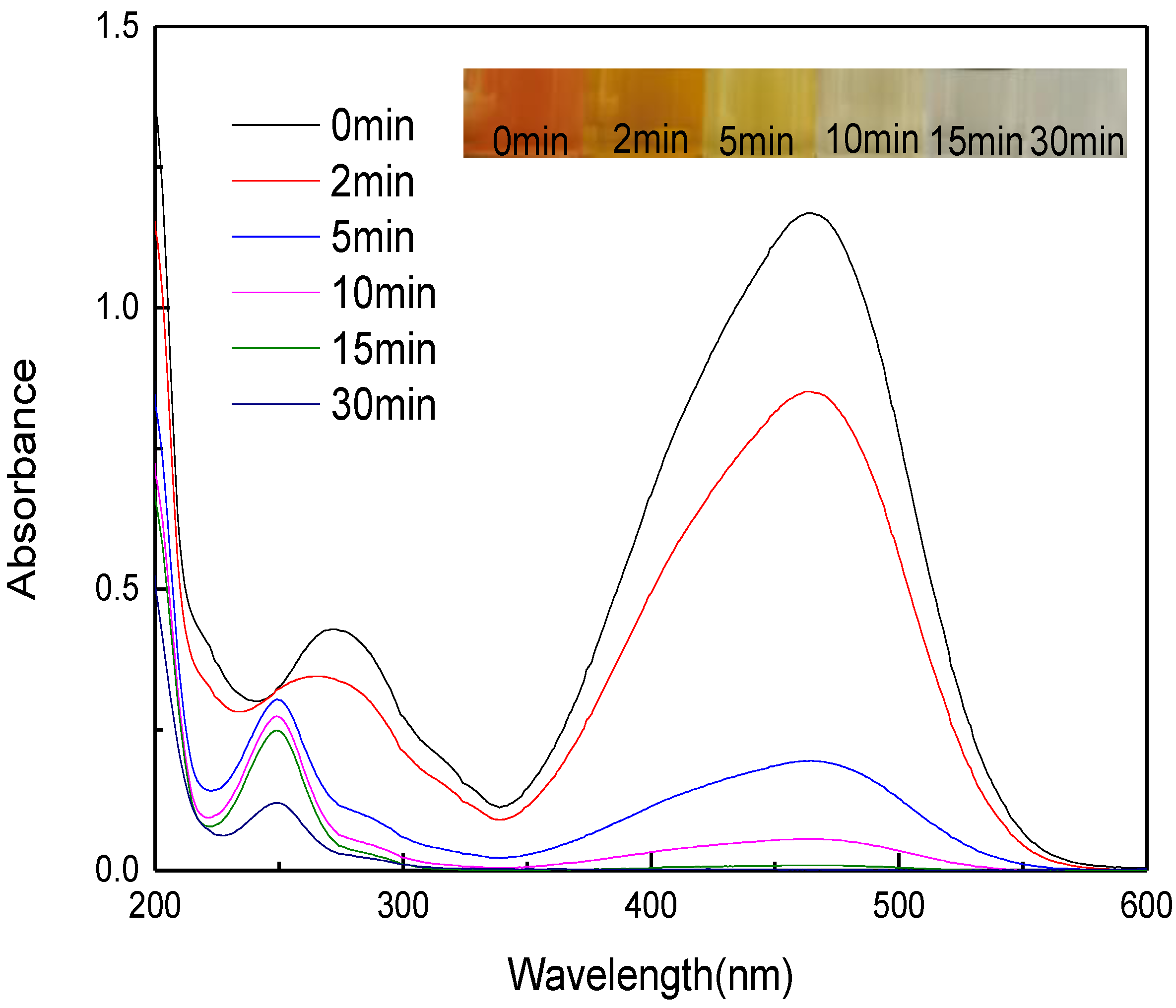 Nanomaterials 12 04275 g009