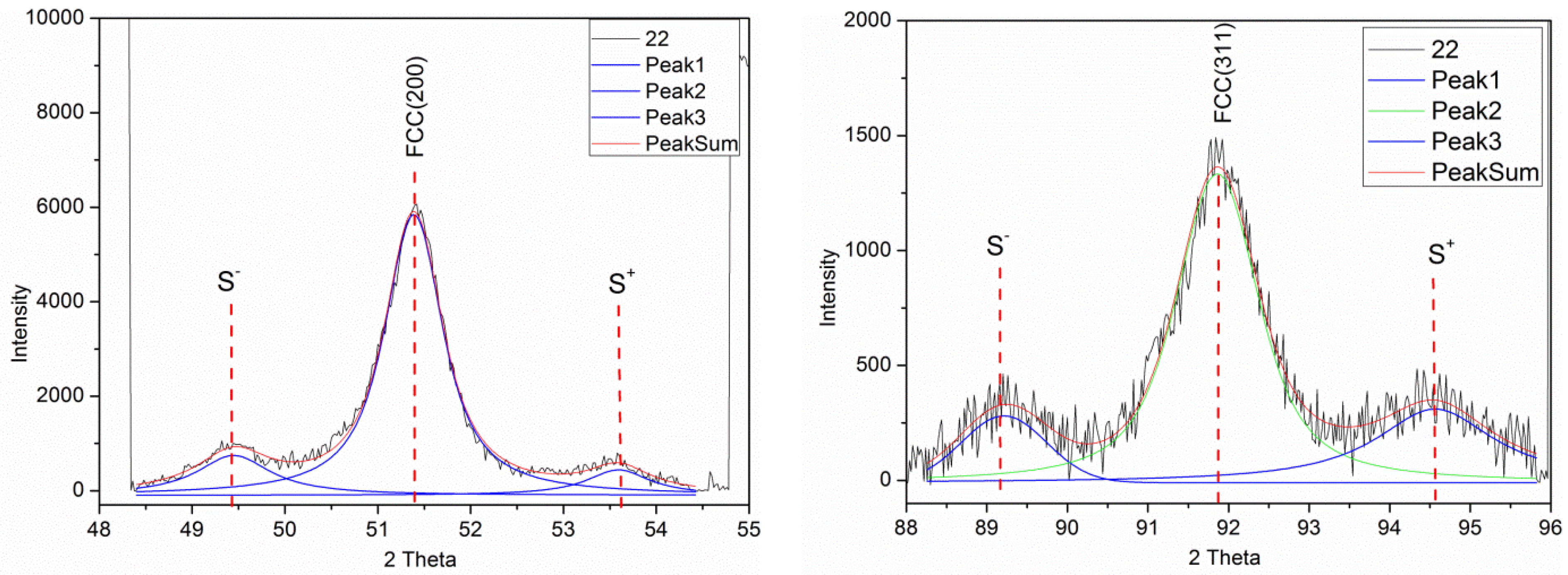 Nanomaterials 12 04276 g002
