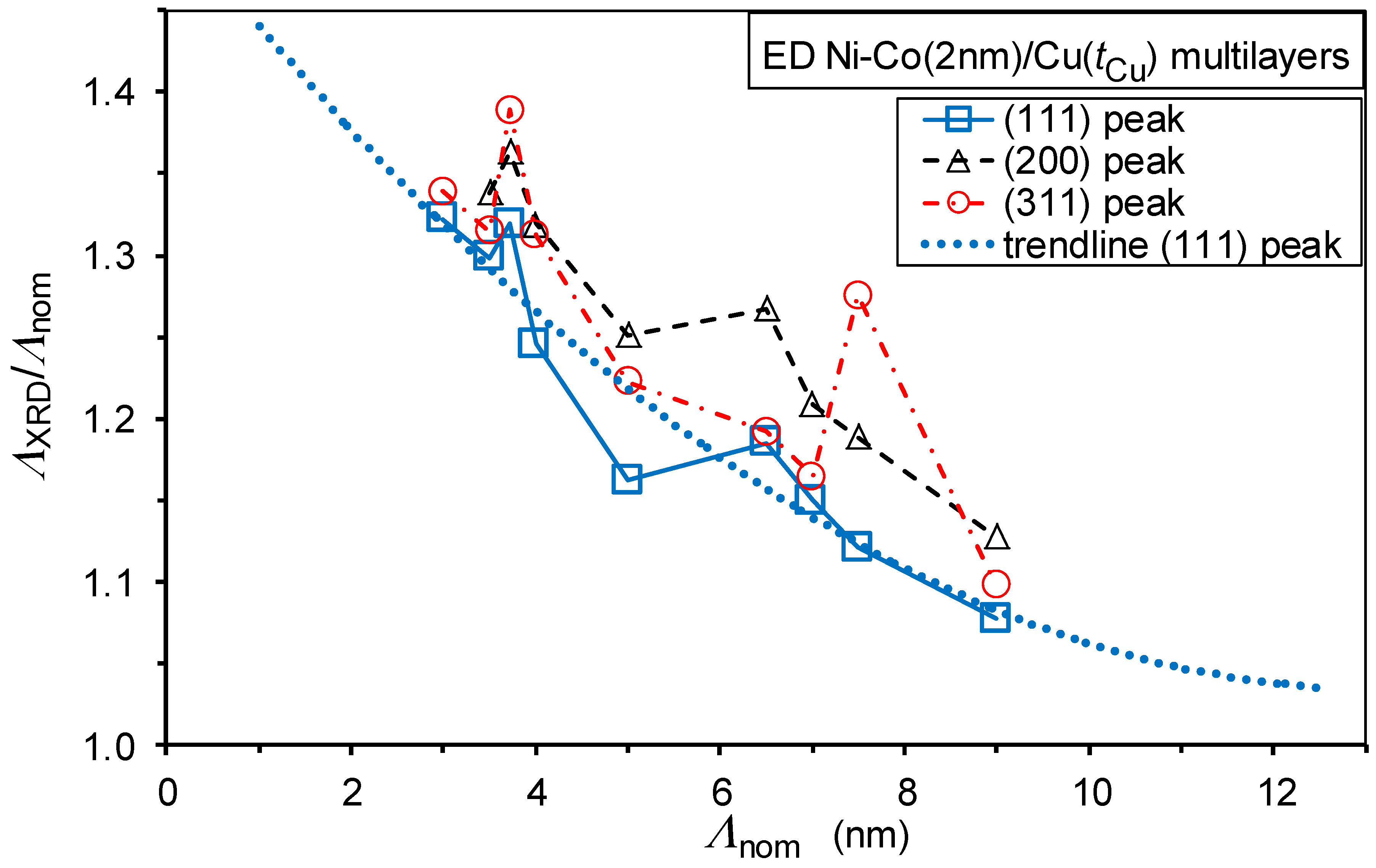 Nanomaterials 12 04276 g003