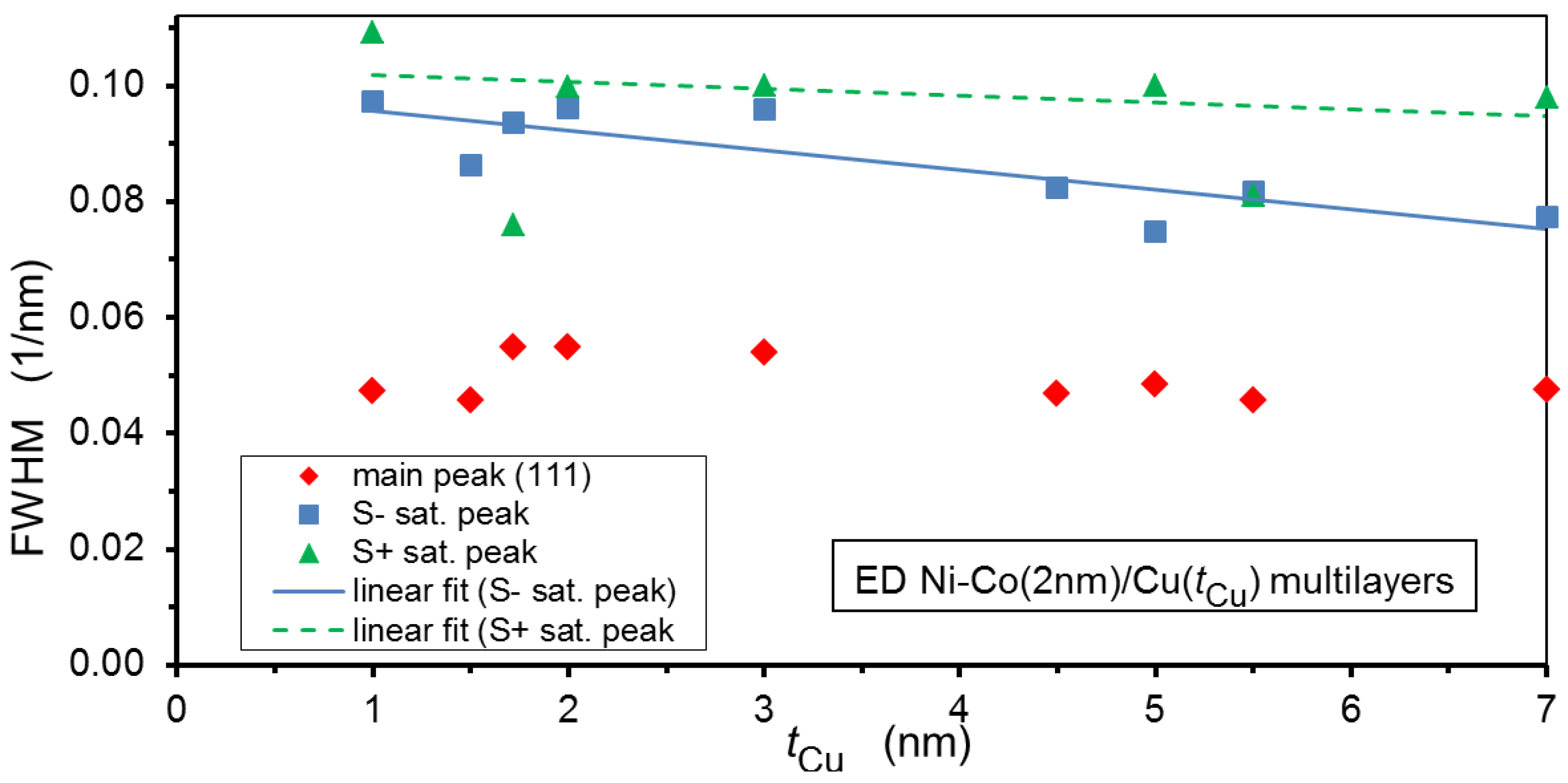 Nanomaterials 12 04276 g005
