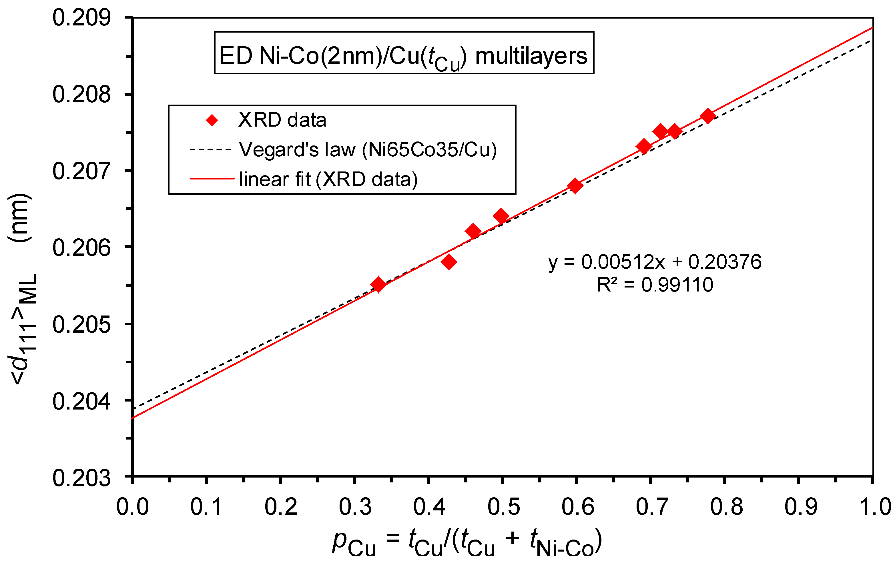 Nanomaterials 12 04276 g007
