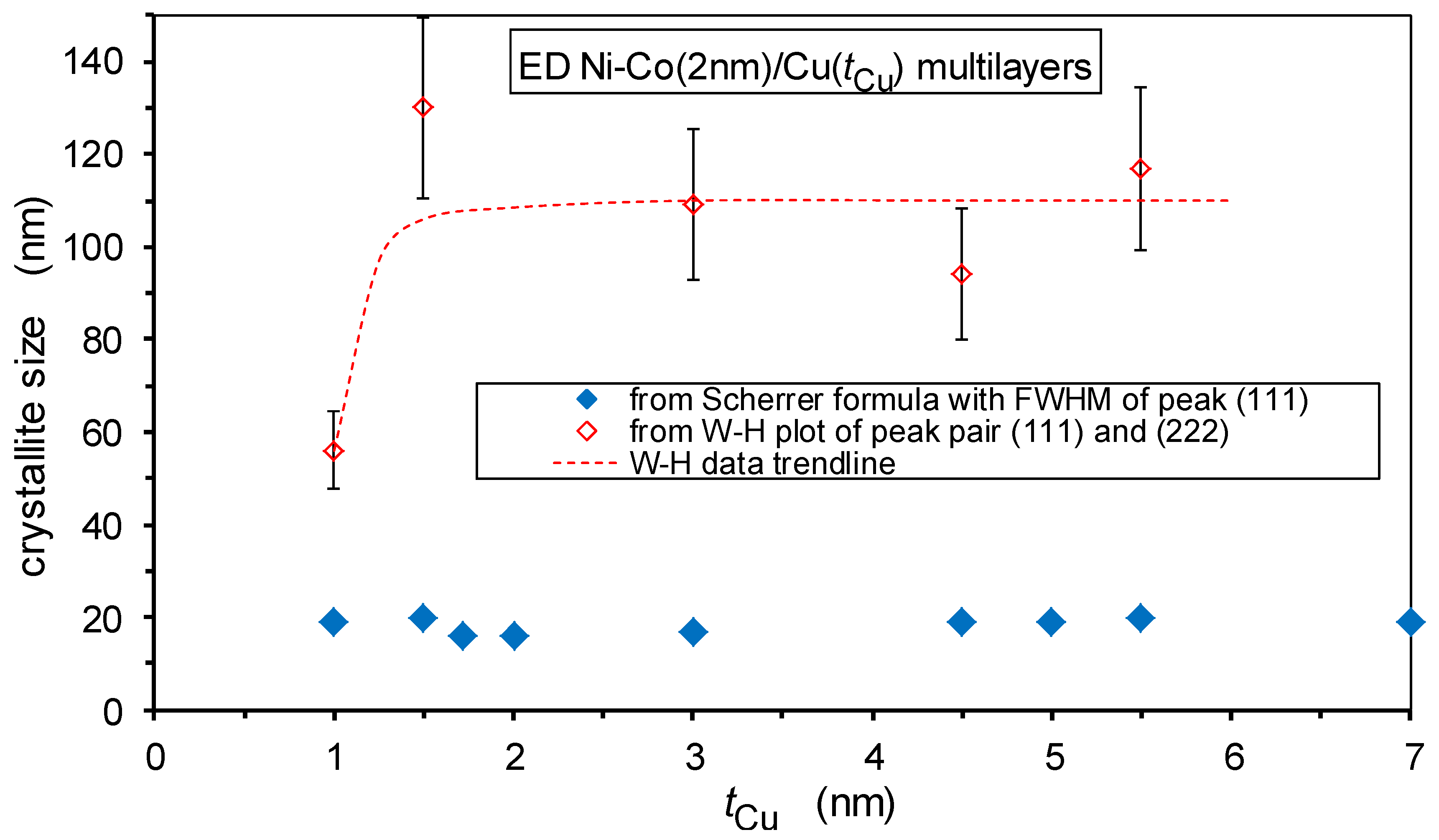 Nanomaterials 12 04276 g008