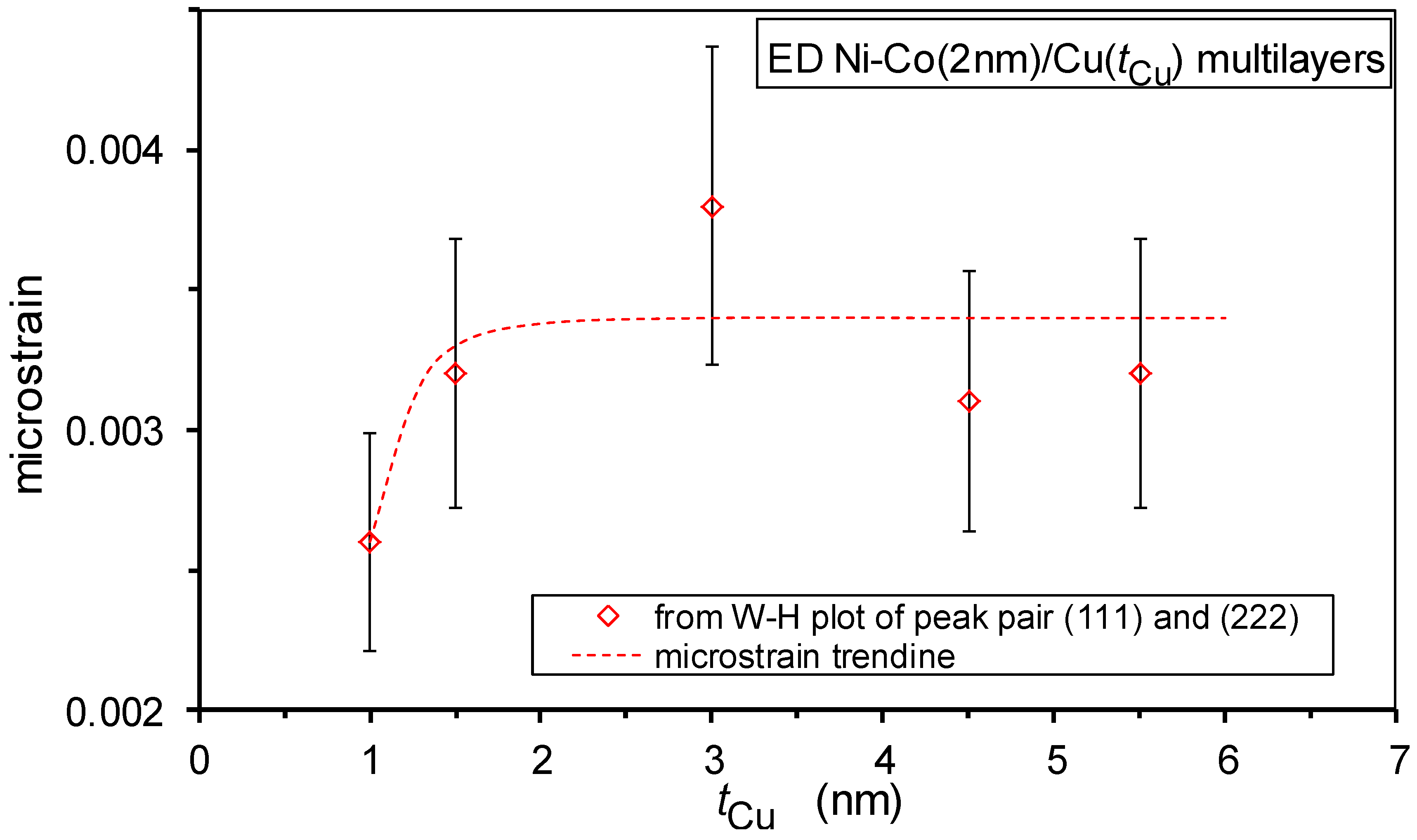 Nanomaterials 12 04276 g009