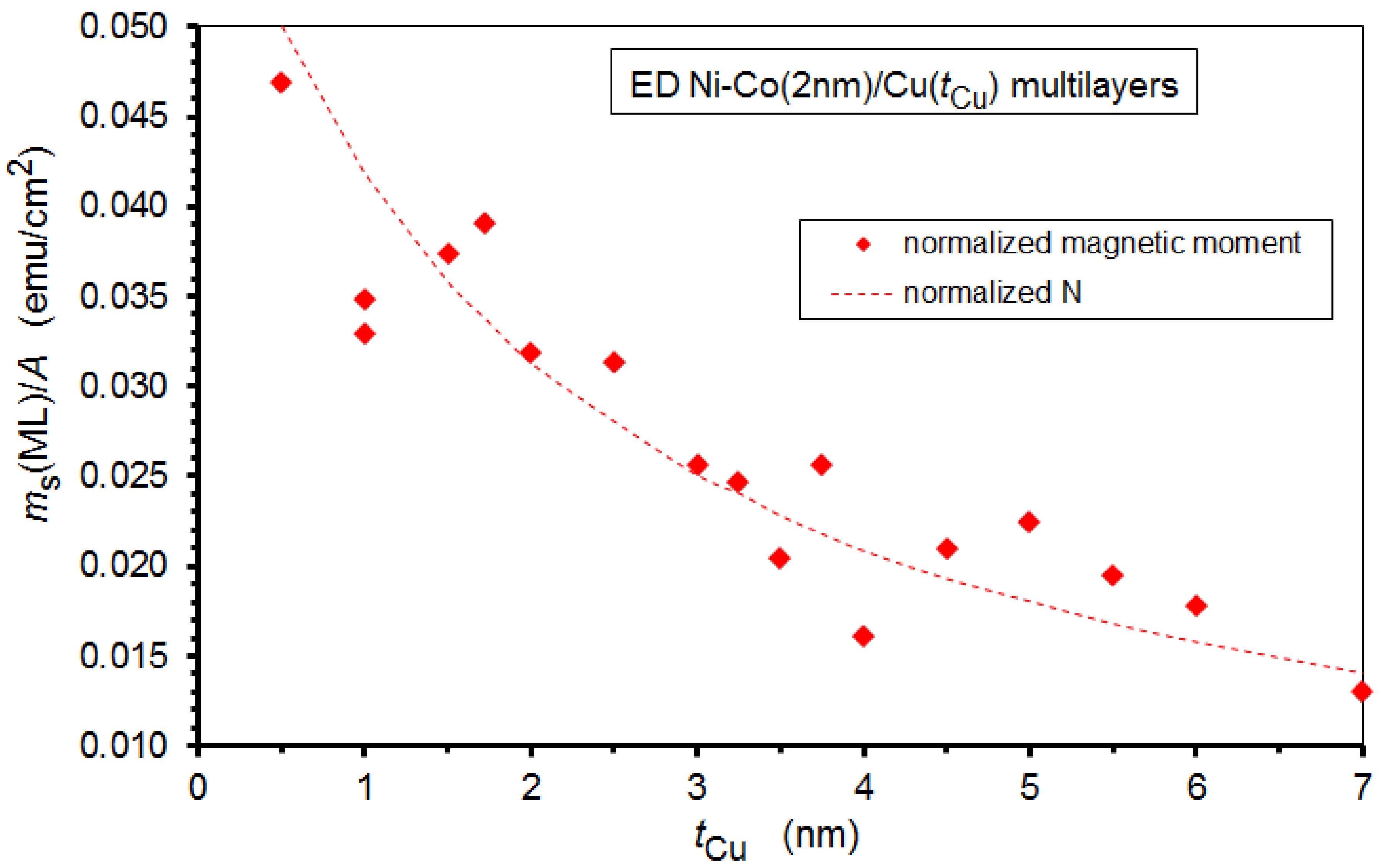 Nanomaterials 12 04276 g011