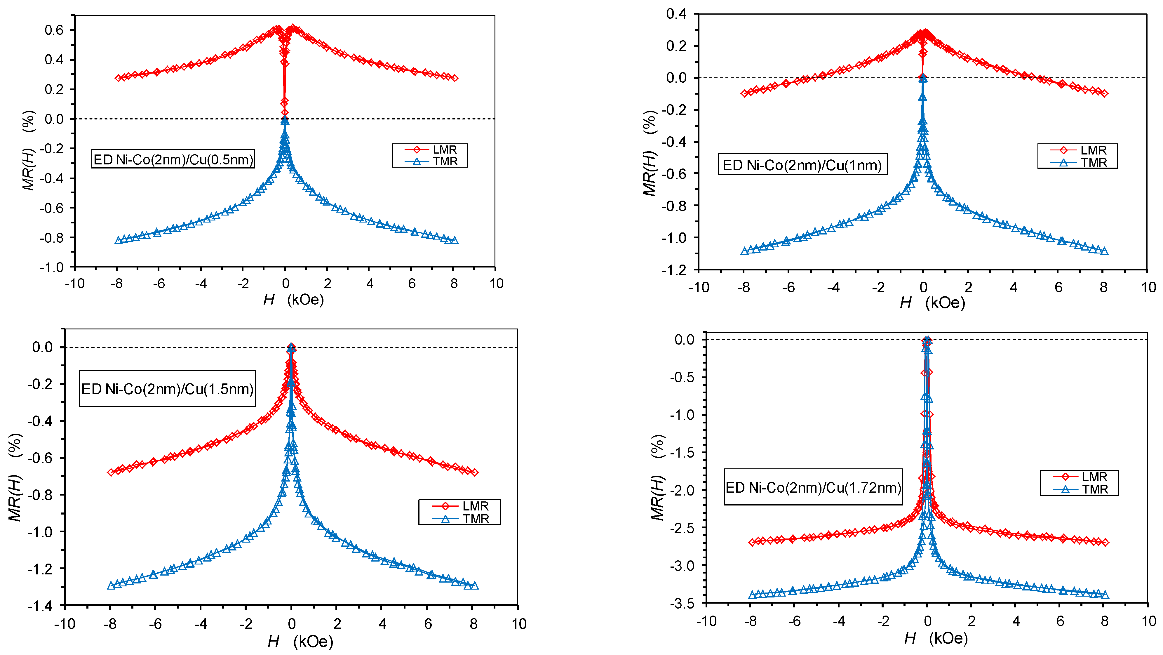 Nanomaterials 12 04276 g012