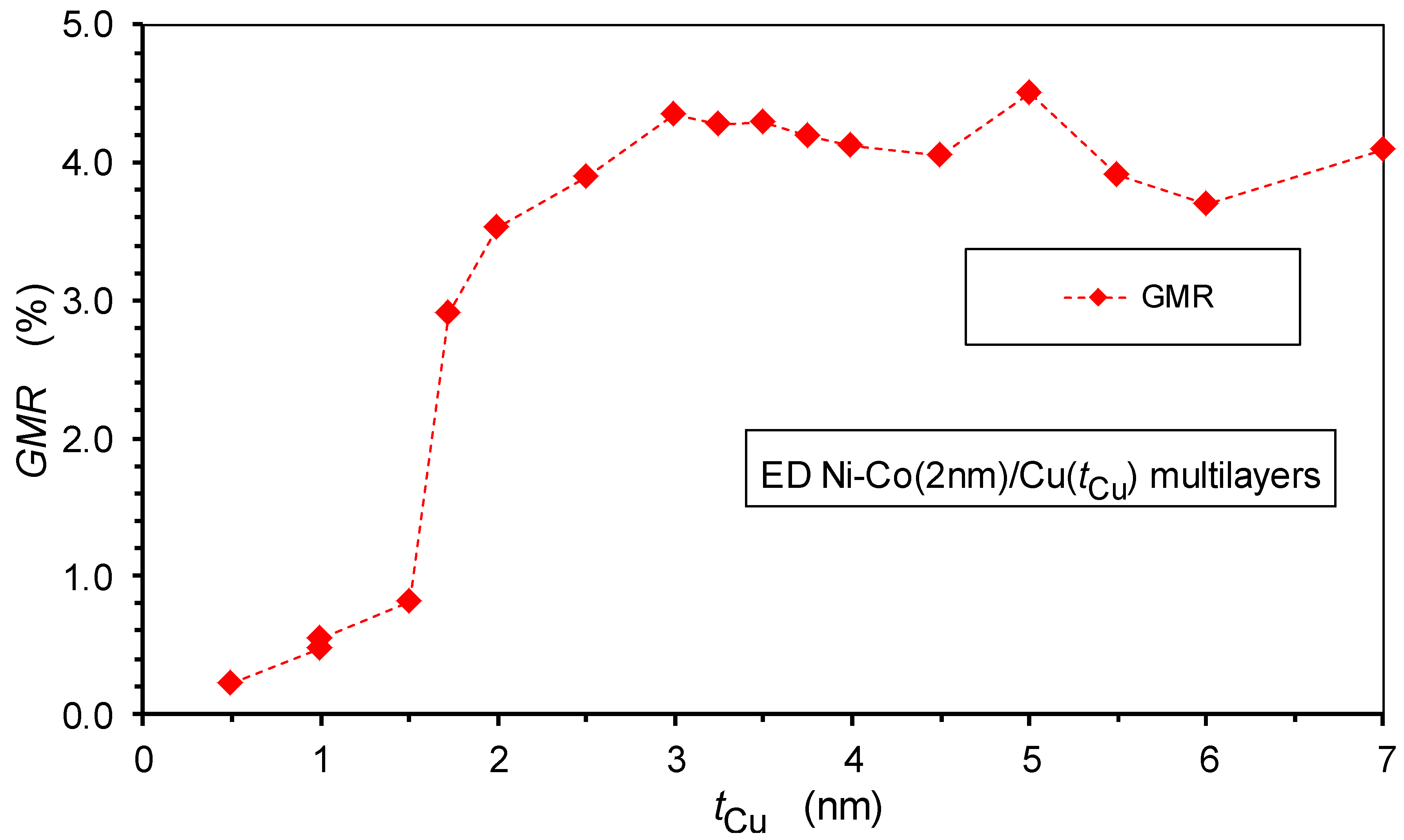 Nanomaterials 12 04276 g013