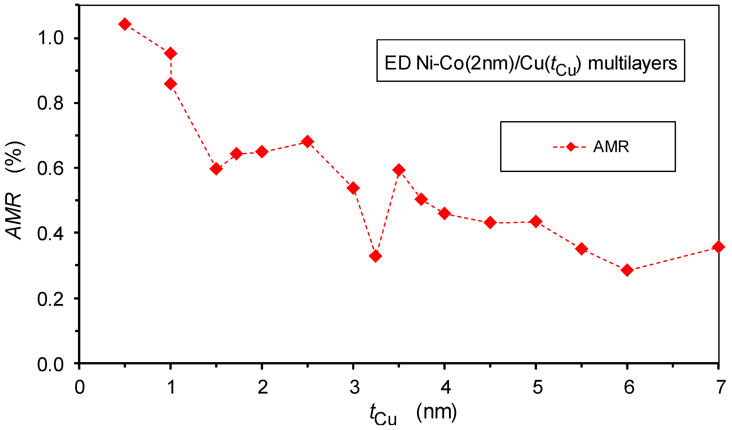 Nanomaterials 12 04276 g014
