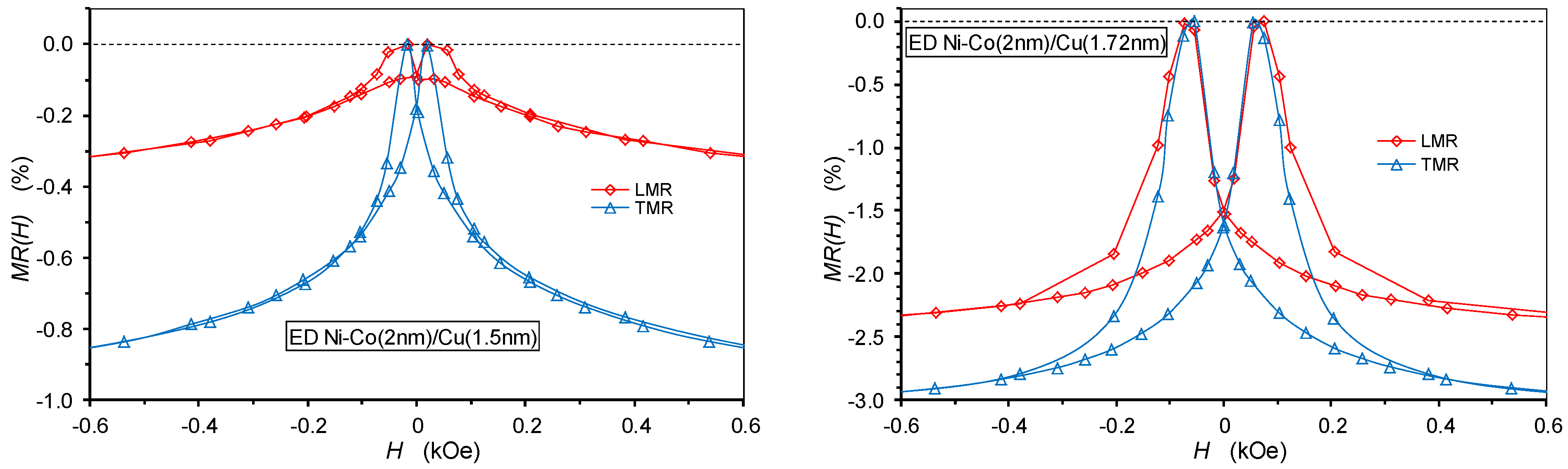 Nanomaterials 12 04276 g015