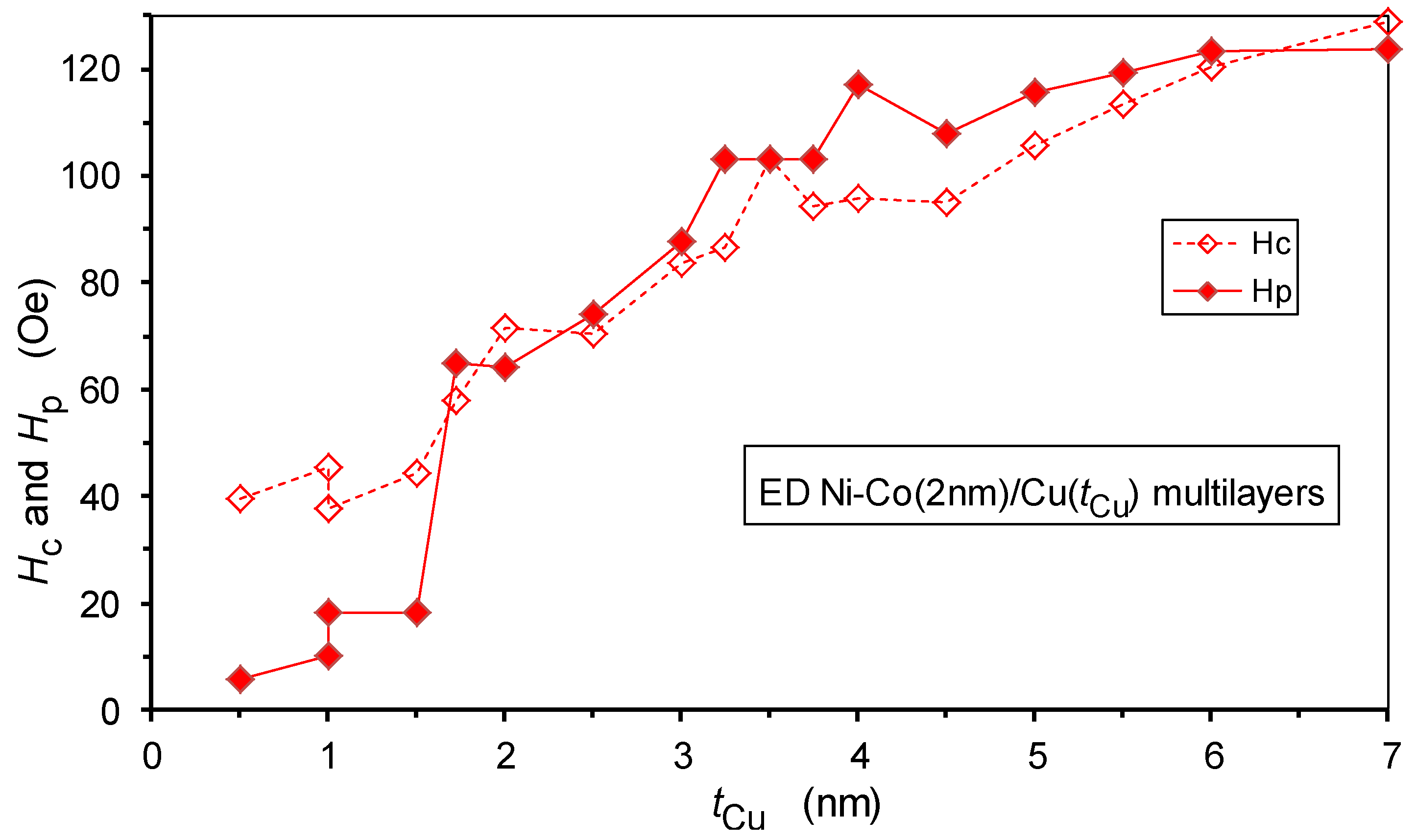 Nanomaterials 12 04276 g016