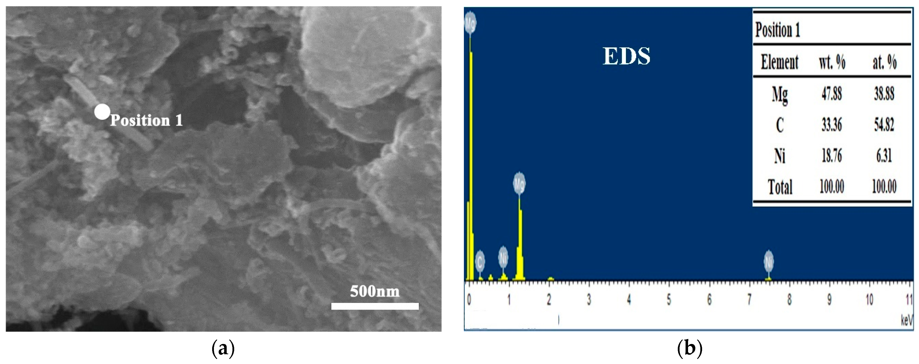 Nanomaterials 12 04277 g004