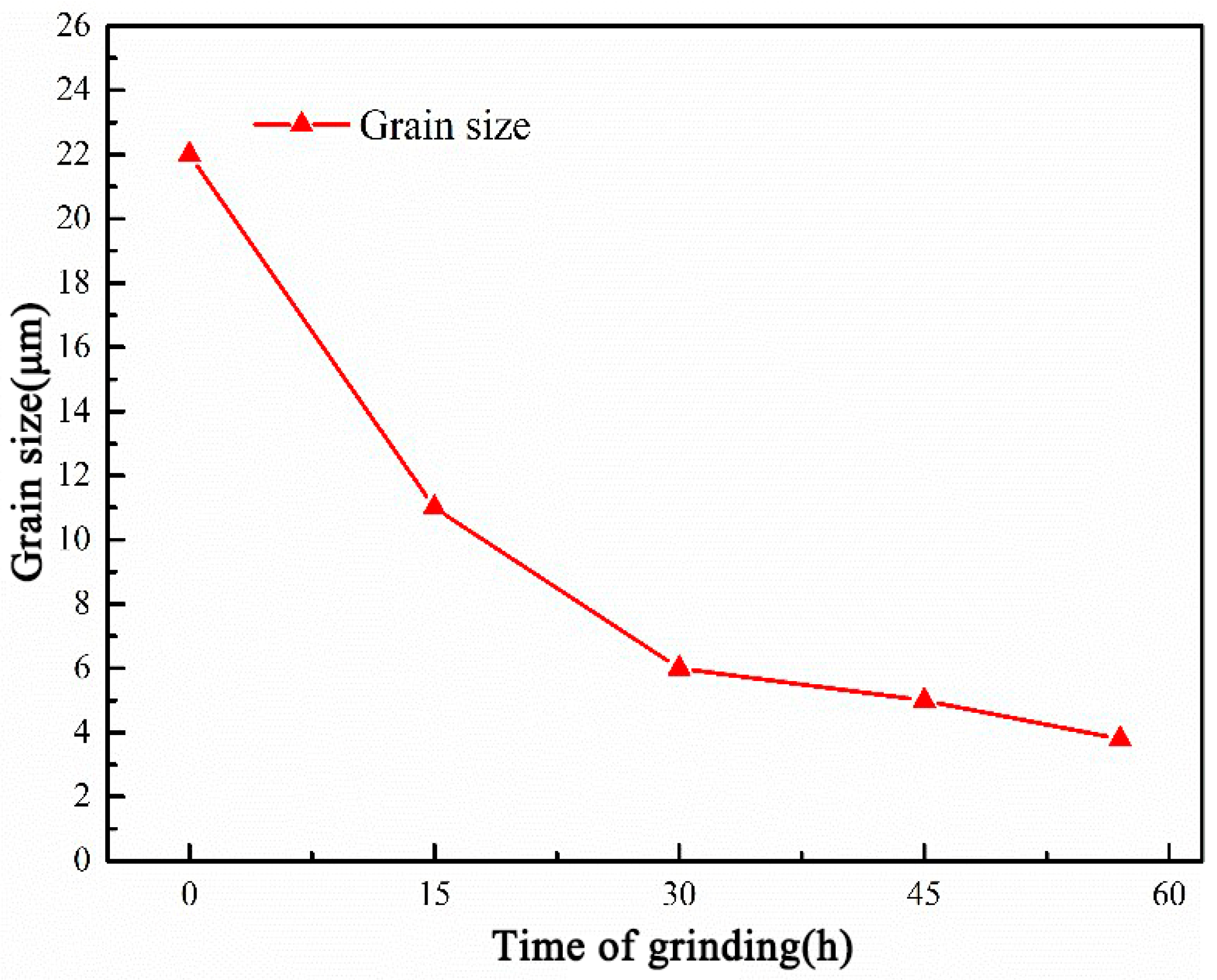 Nanomaterials 12 04277 g007