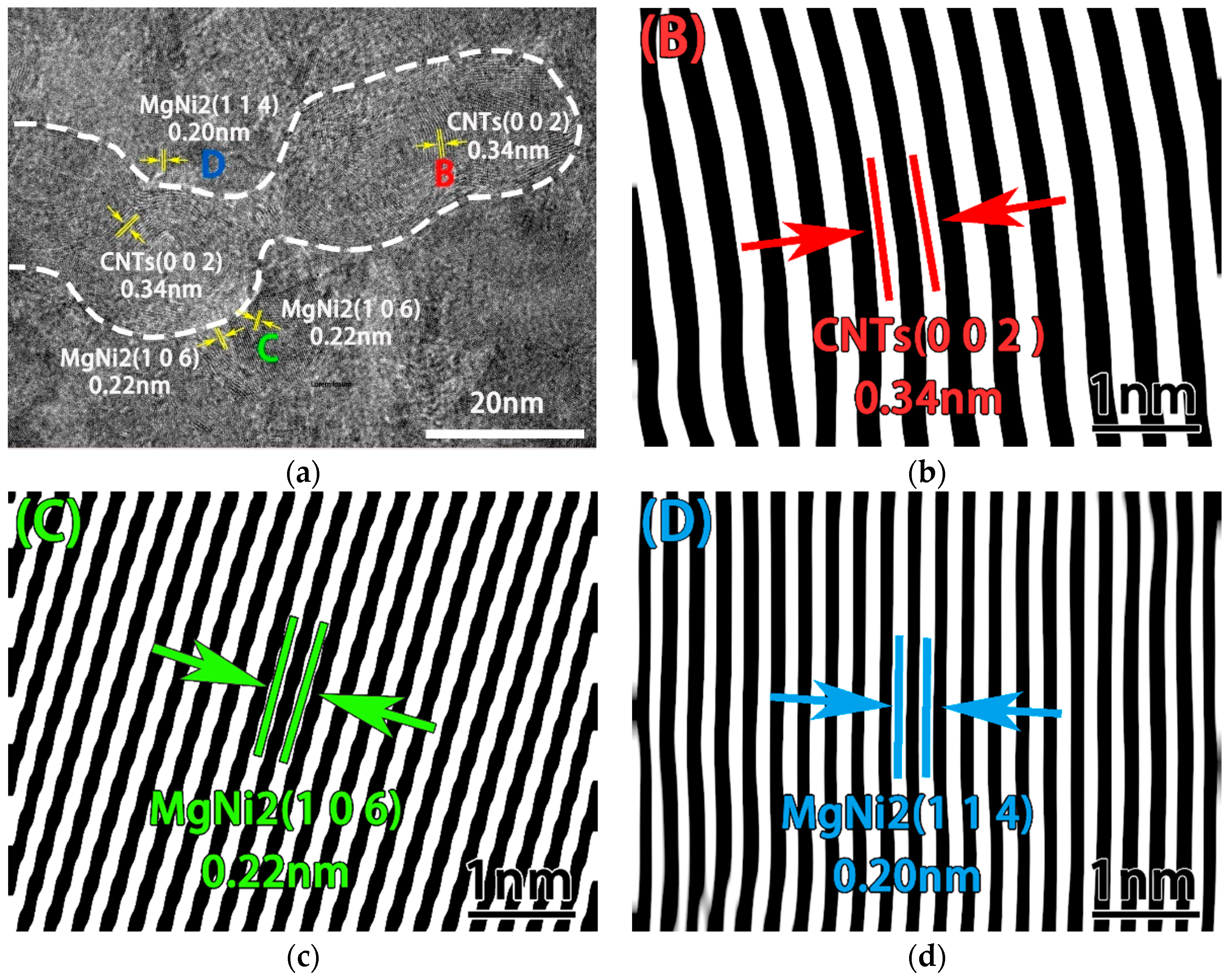 Nanomaterials 12 04277 g008