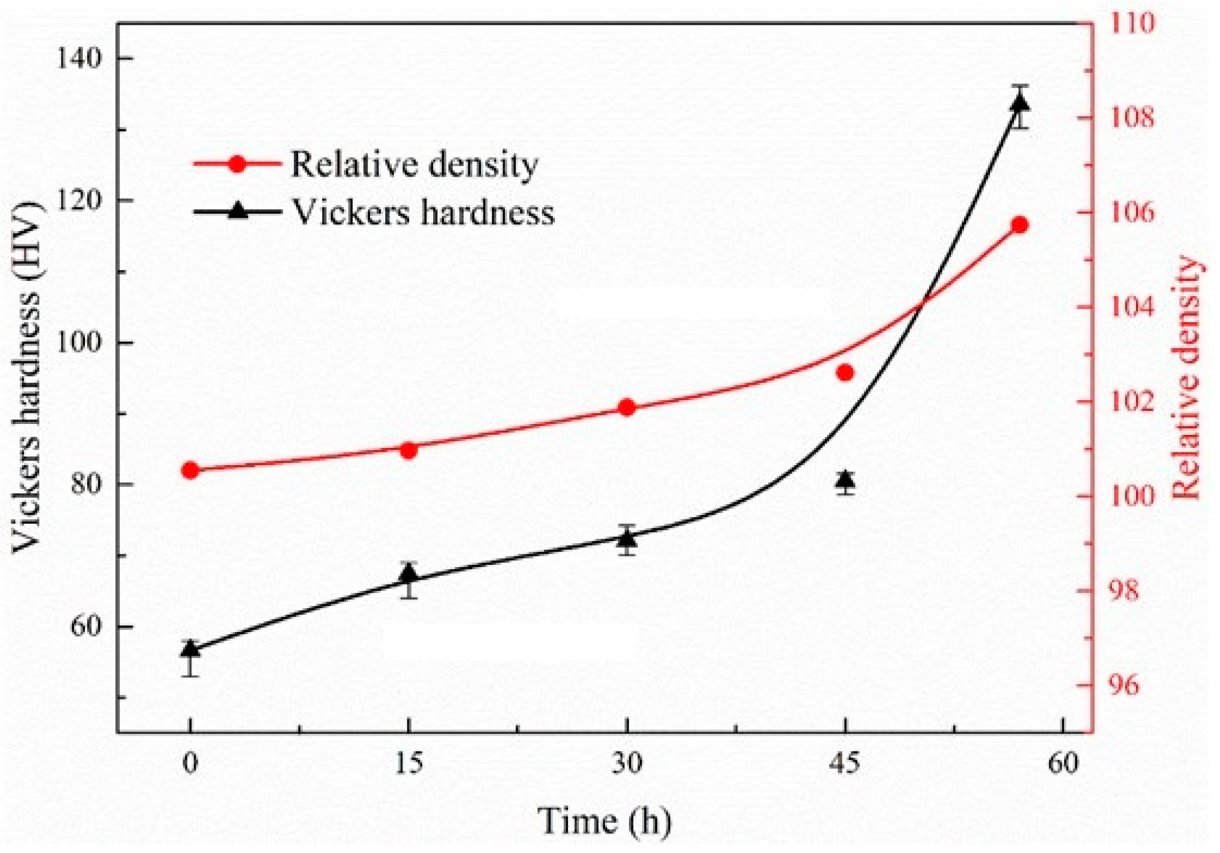 Nanomaterials 12 04277 g009