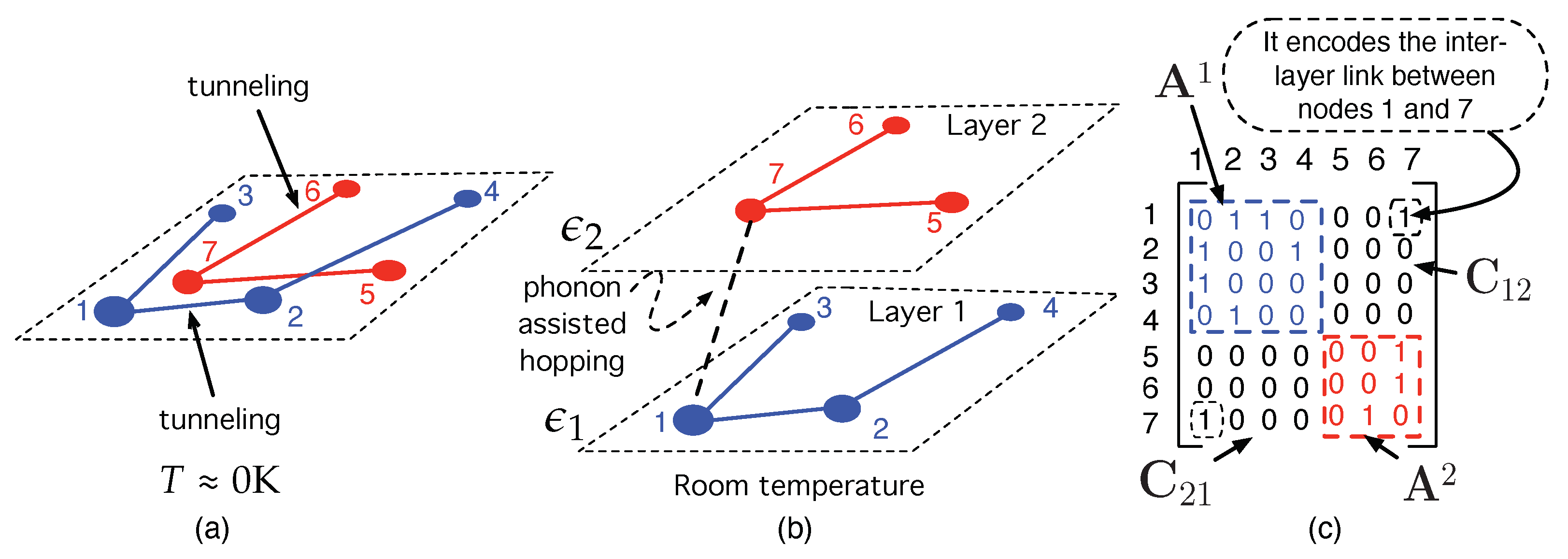 Nanomaterials 12 04279 g005 Nanomaterials 12 04279 g005