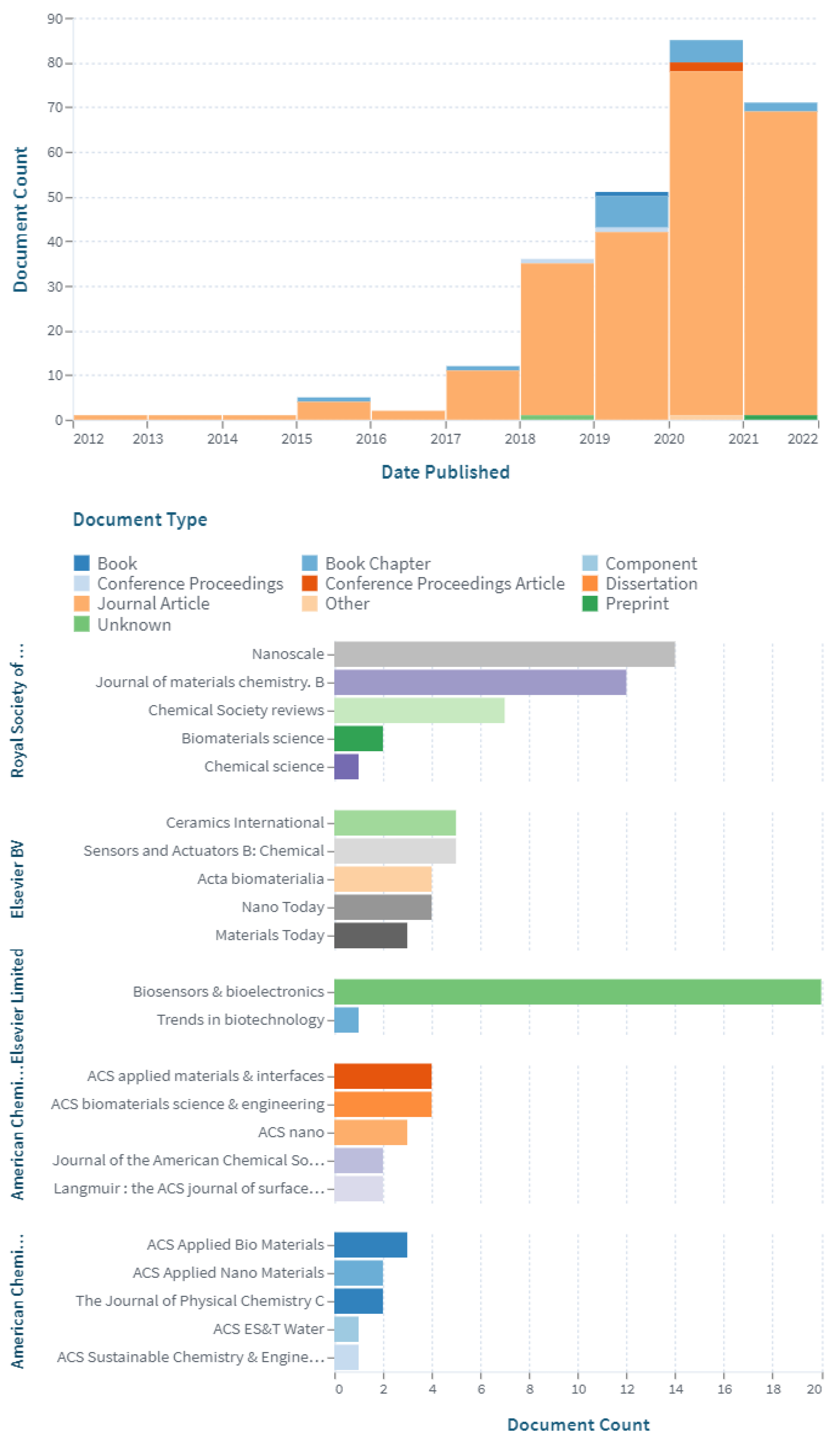 Nanomaterials 12 04280 g011