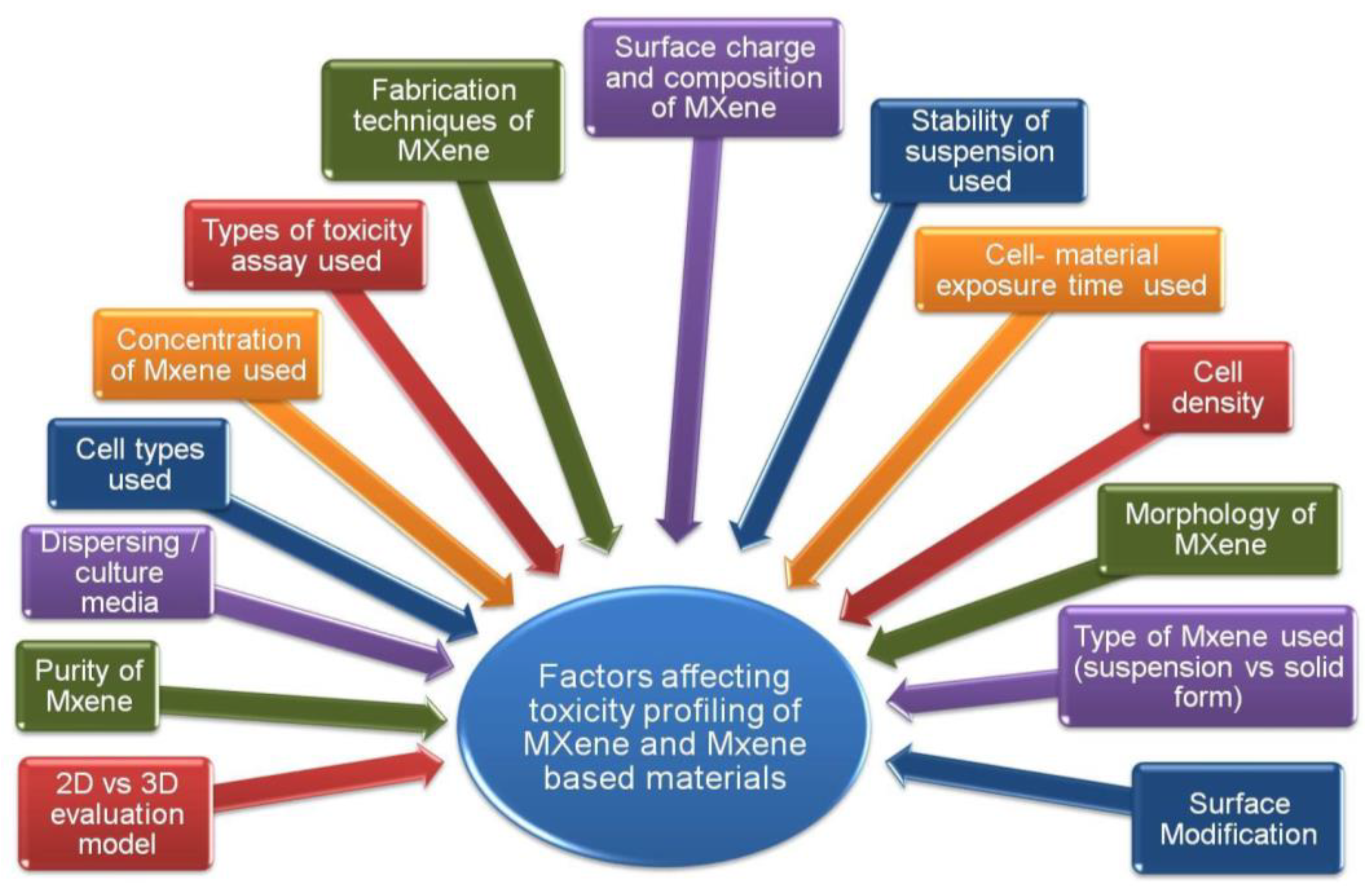 Nanomaterials 12 04280 g012