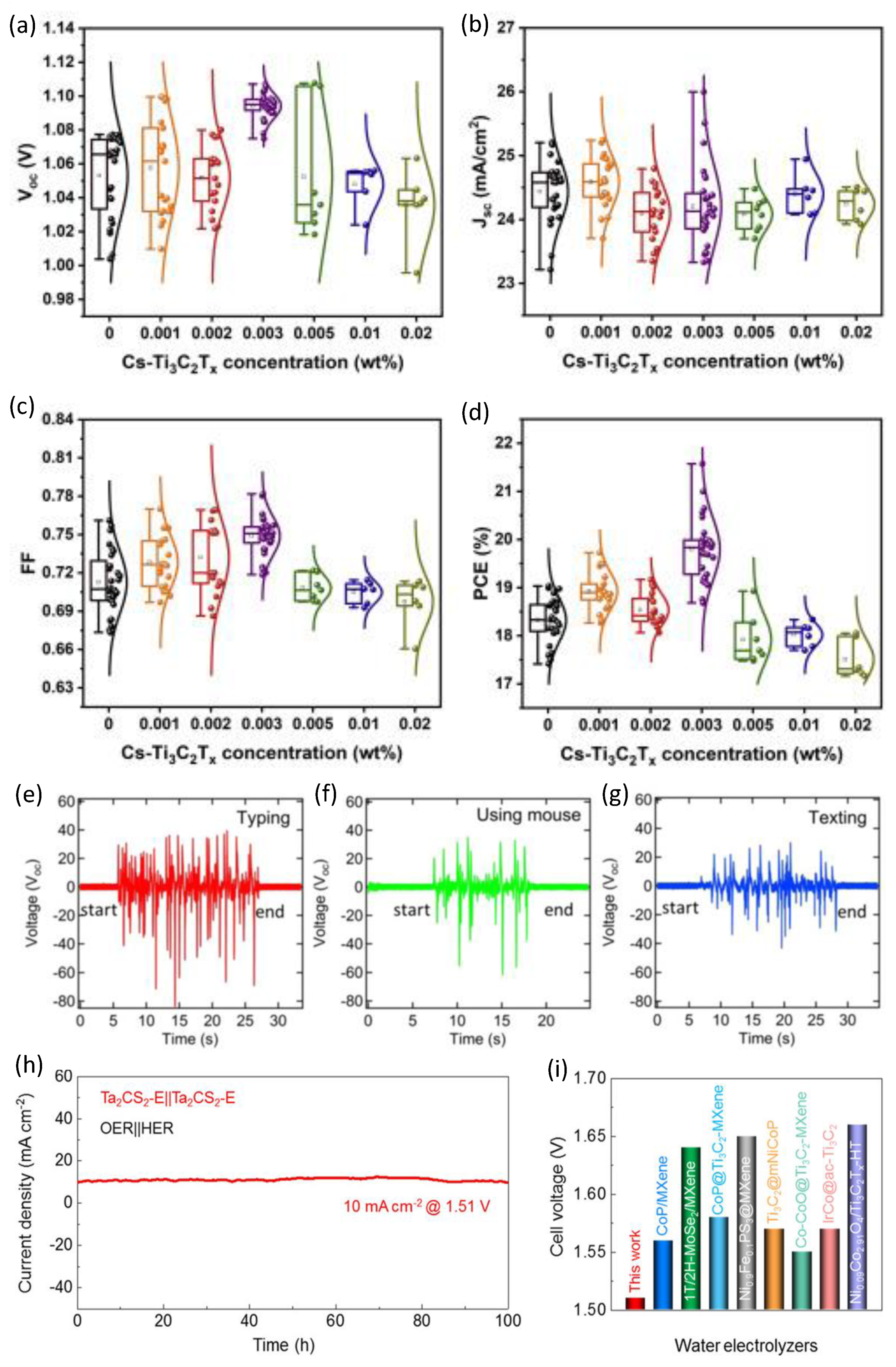 Nanomaterials 12 04280 g013