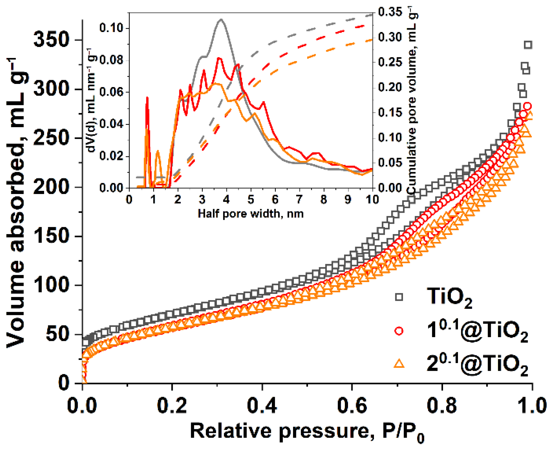 Nanomaterials 12 04282 g003 Nanomaterials 12 04282 g003