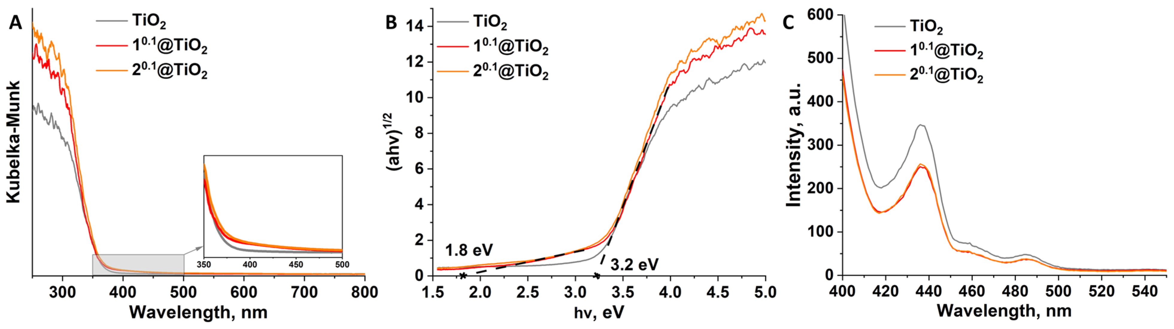Nanomaterials 12 04282 g004 Nanomaterials 12 04282 g004