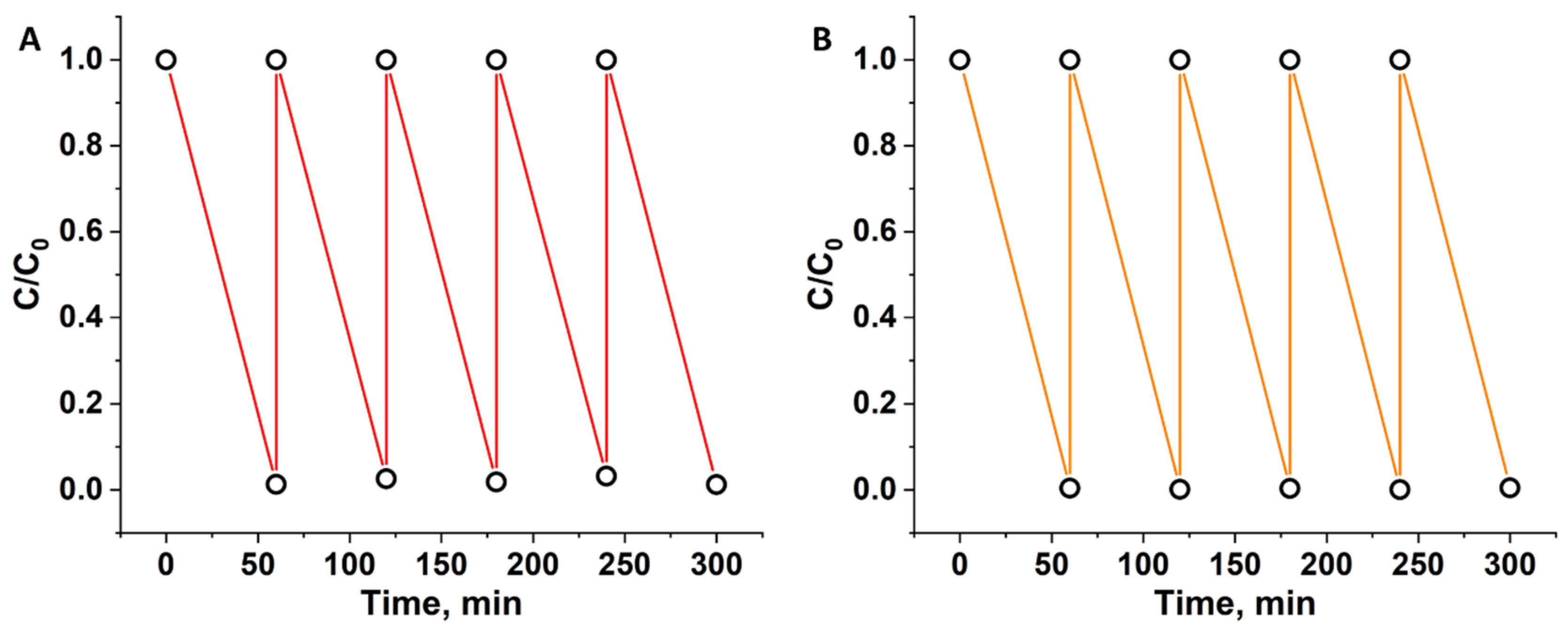 Nanomaterials 12 04282 g006 Nanomaterials 12 04282 g006
